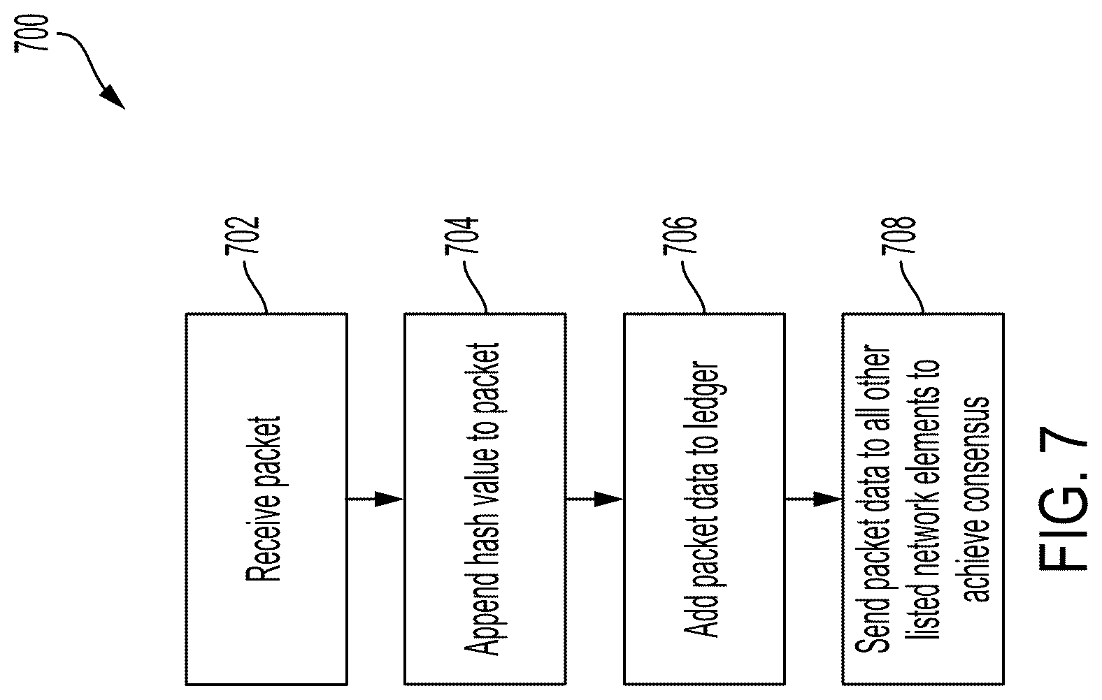 Patent US12315378 Figure 7 – Systems and methods for flight plan specific distributed ledger based aviation data link security