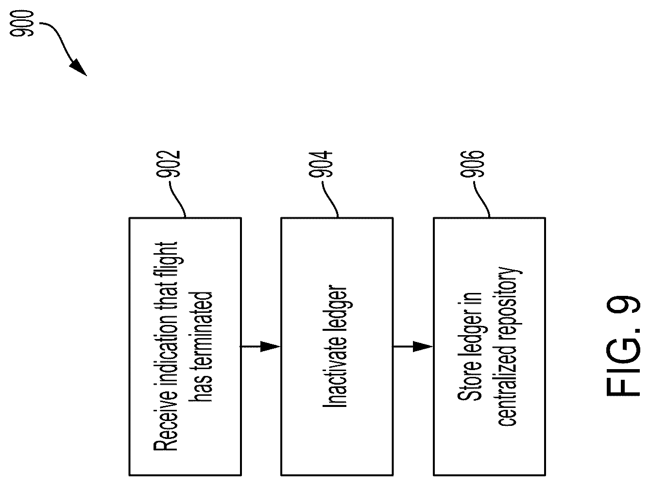 Patent US12315378 Figure 9 – Systems and methods for flight plan specific distributed ledger based aviation data link security