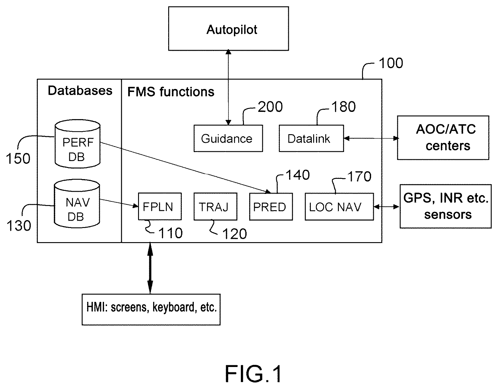 Patent US12315379 Figure 1 – Automatic selection of an aircraft flight plan in the approach phase