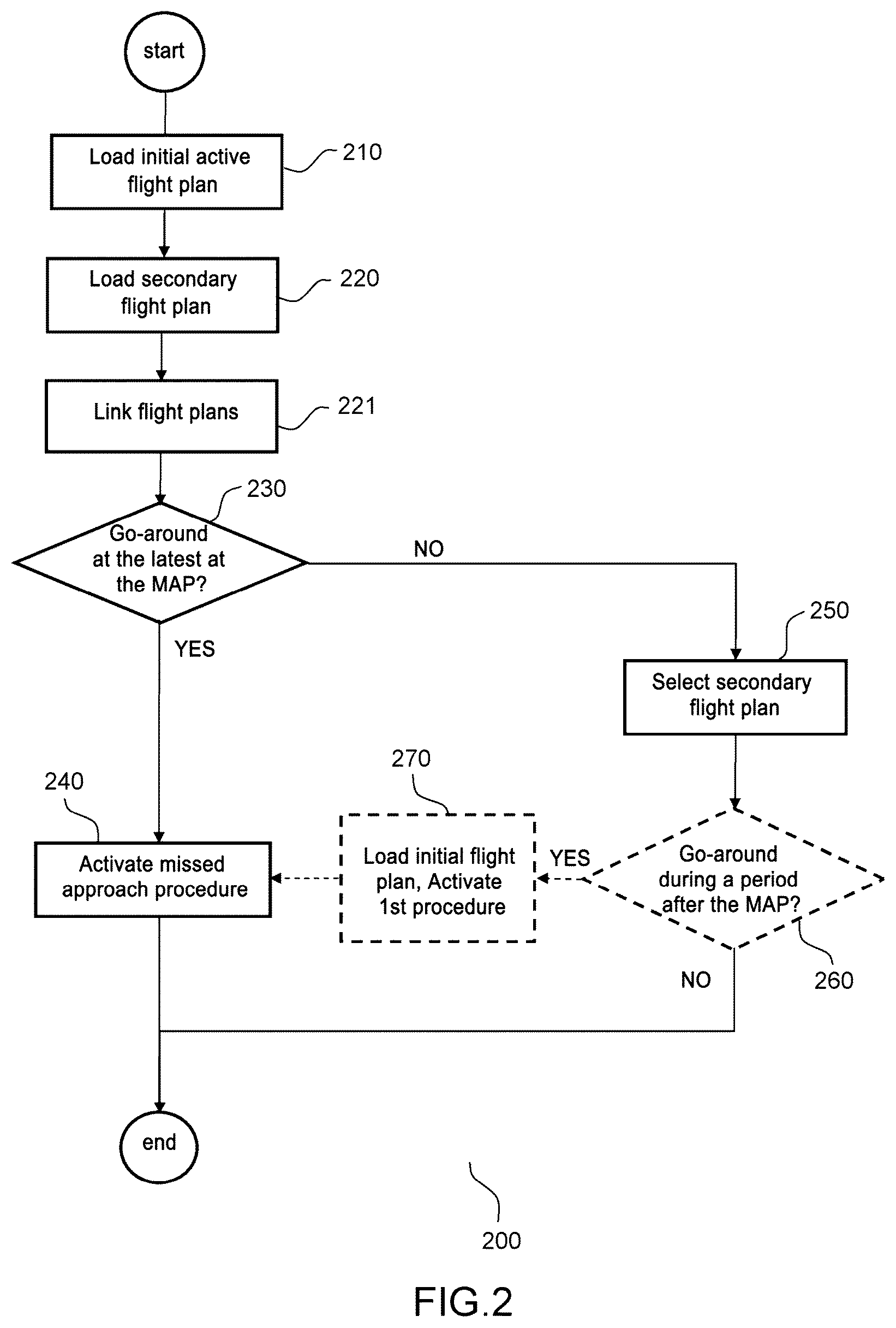 Patent US12315379 Figure 2 – Automatic selection of an aircraft flight plan in the approach phase