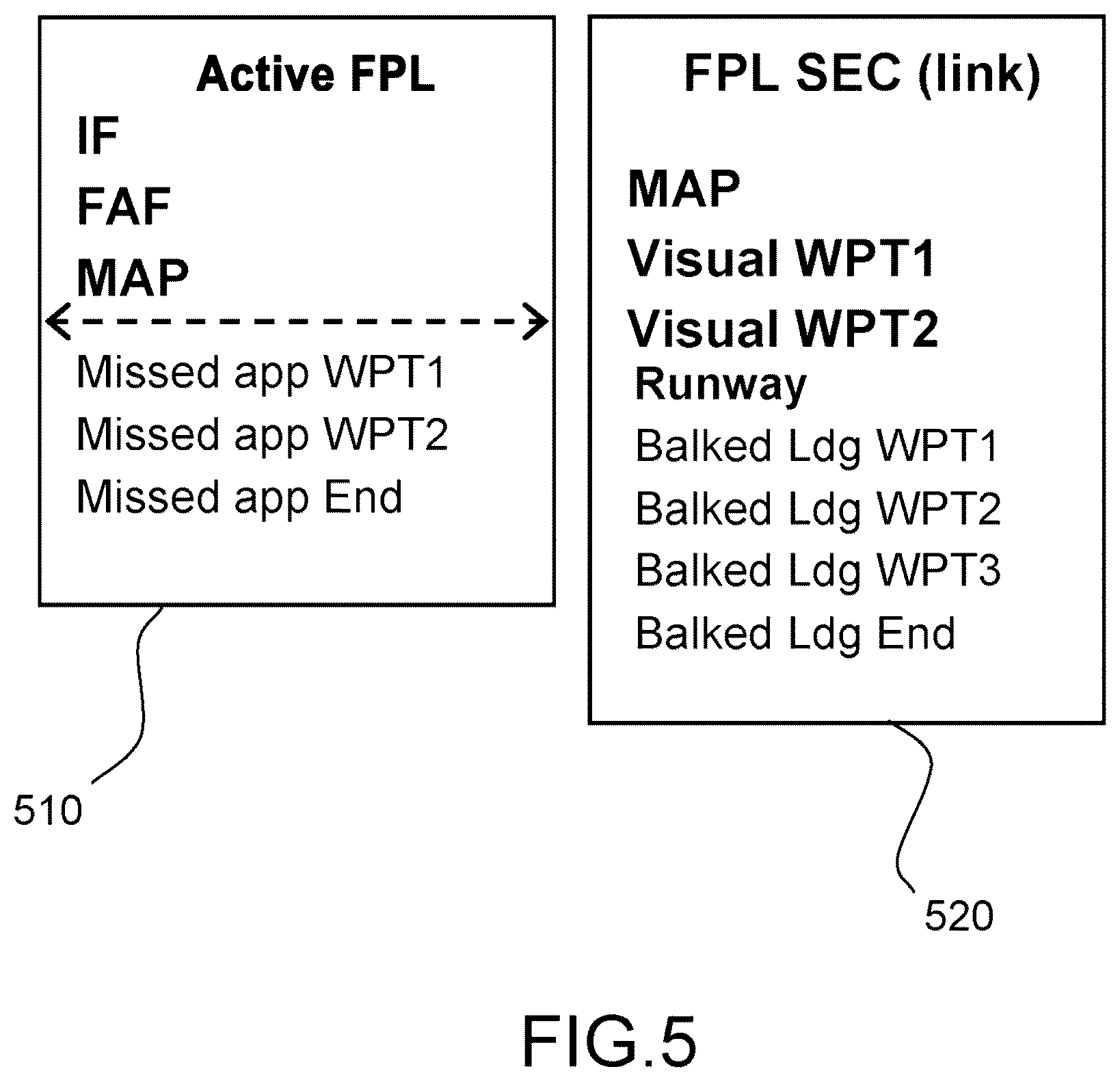 Patent US12315379 Figure 4 – Automatic selection of an aircraft flight plan in the approach phase