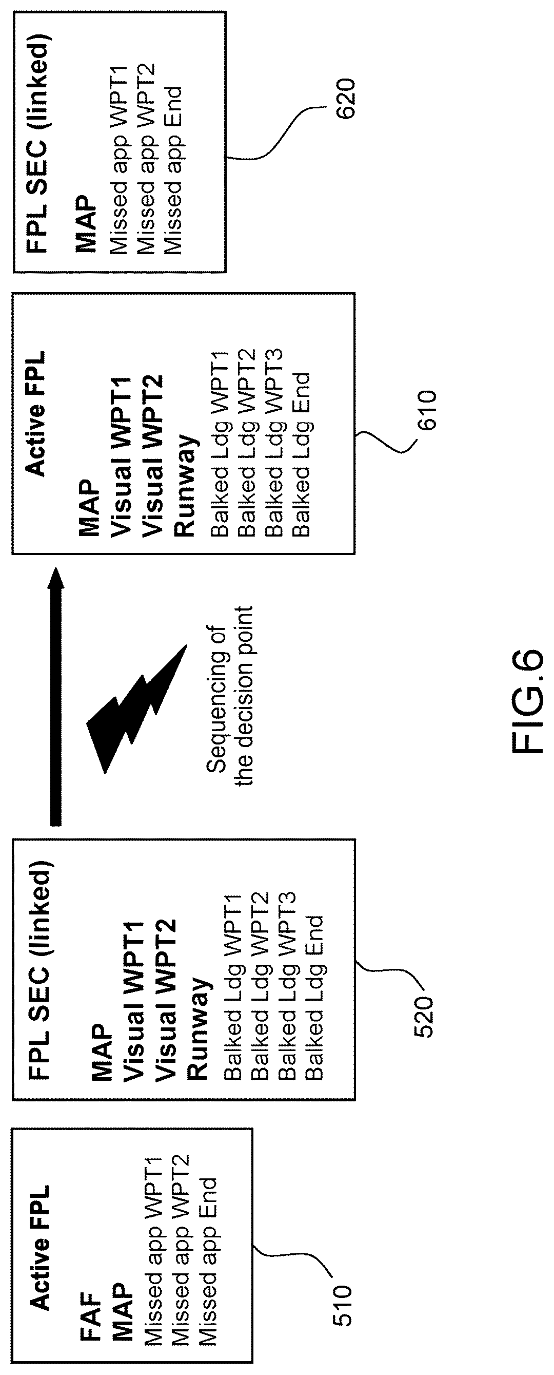 Patent US12315379 Figure 5 – Automatic selection of an aircraft flight plan in the approach phase