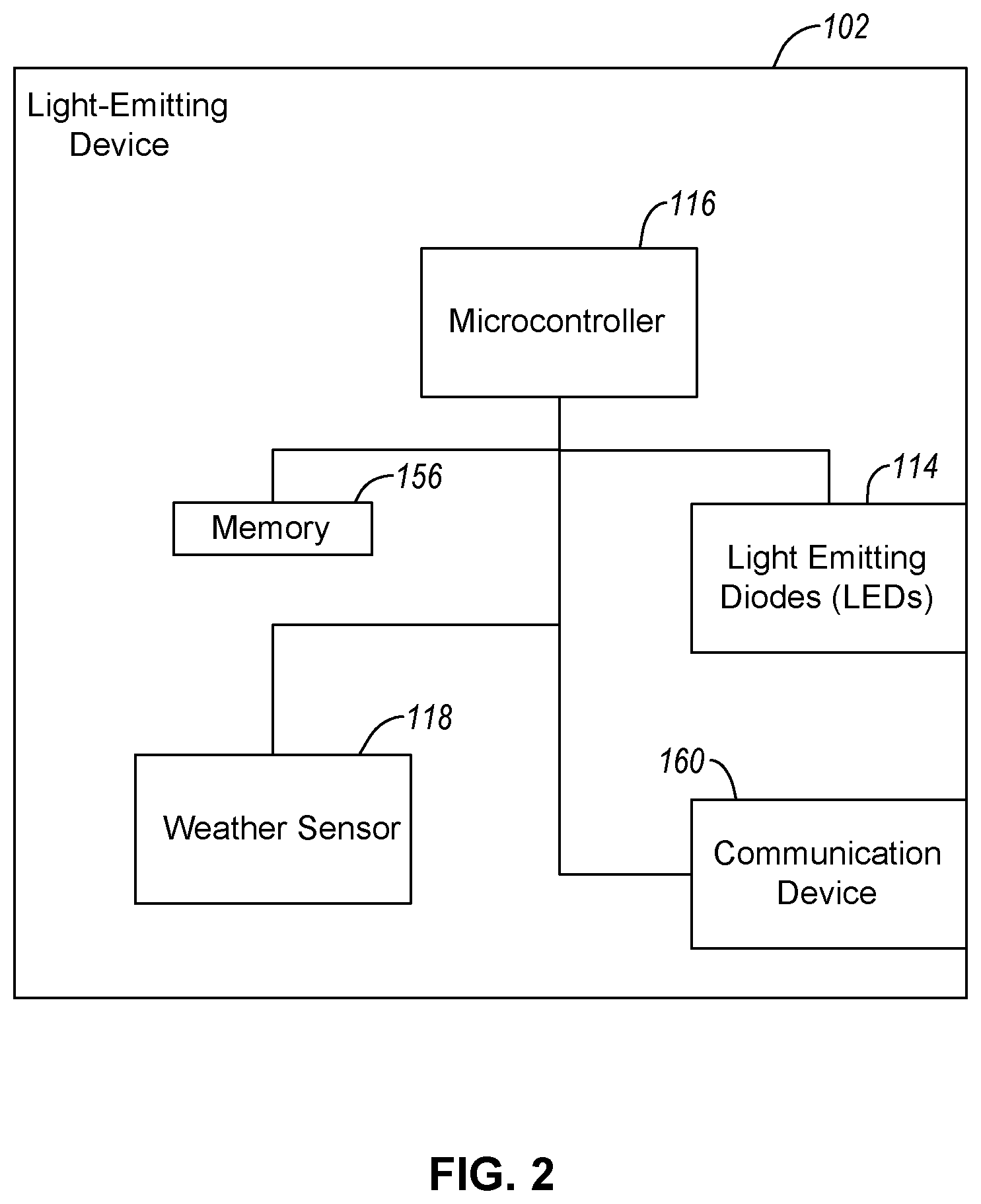 Patent US12315382 Figure 2 – Systems and methods for collecting and disseminating structure information from mounted smart lights