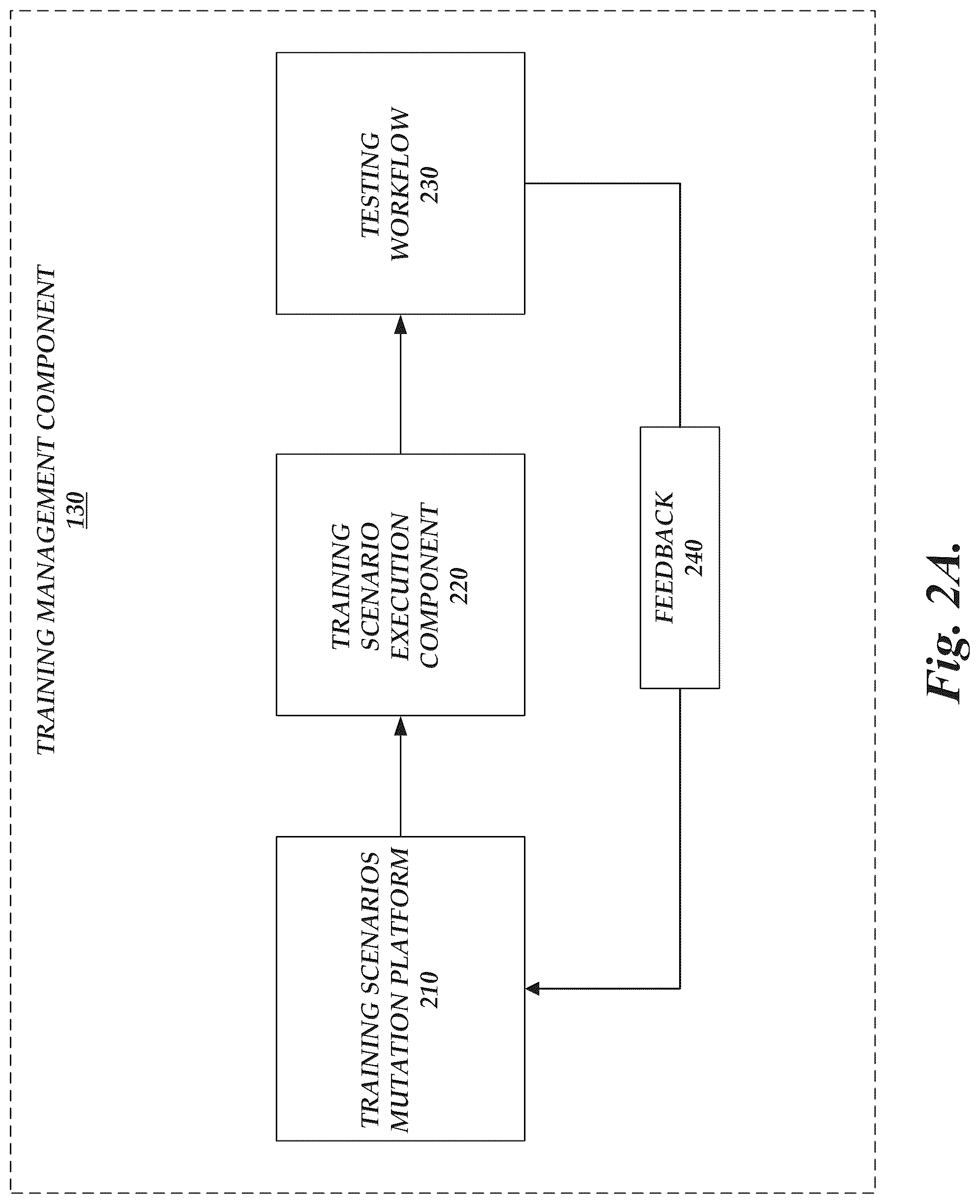 Patent US12315386 Figure 3 – System for emulation of interaction scenarios for service operators of network-based services