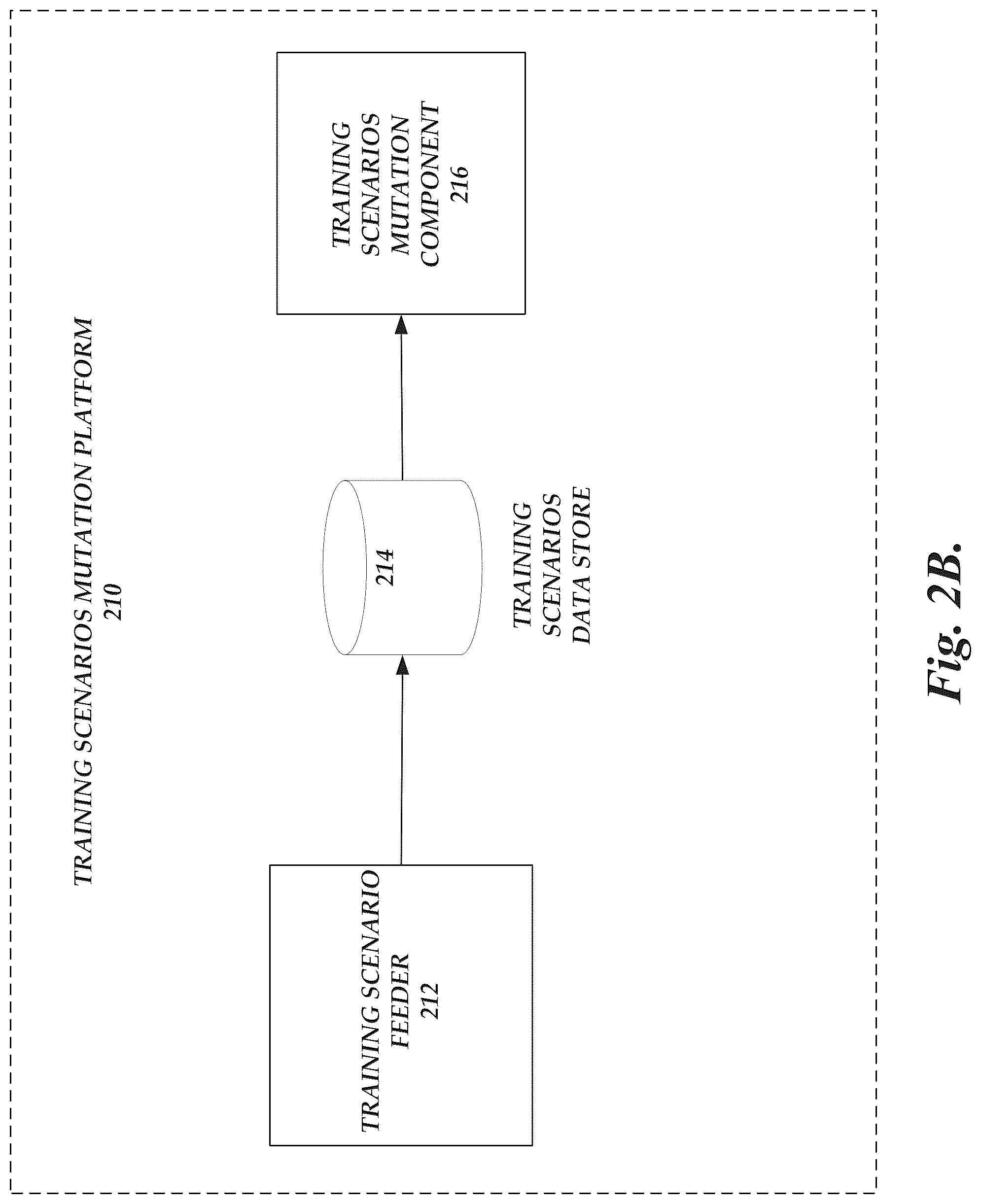 Patent US12315386 Figure 4 – System for emulation of interaction scenarios for service operators of network-based services