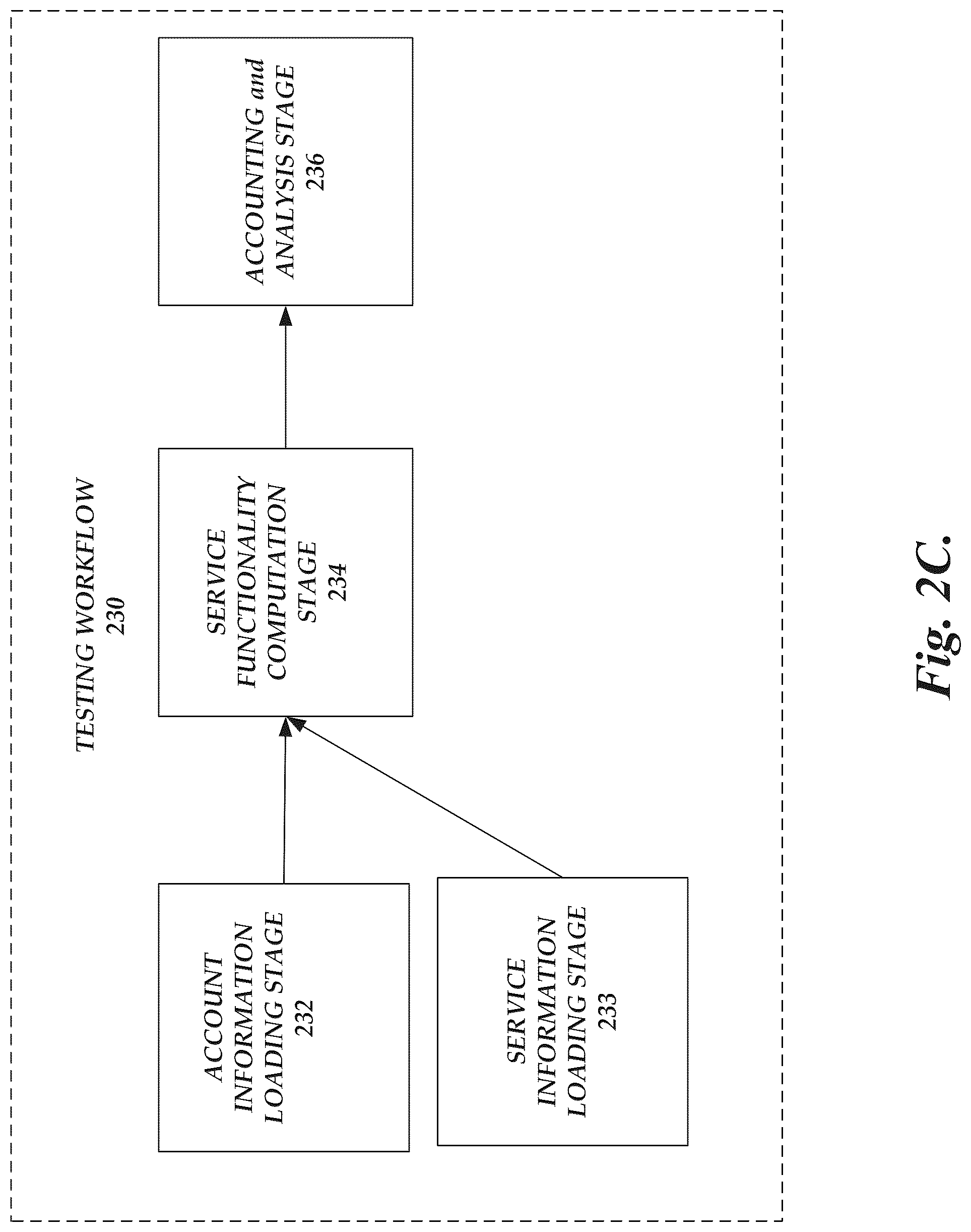 Patent US12315386 Figure 5 – System for emulation of interaction scenarios for service operators of network-based services