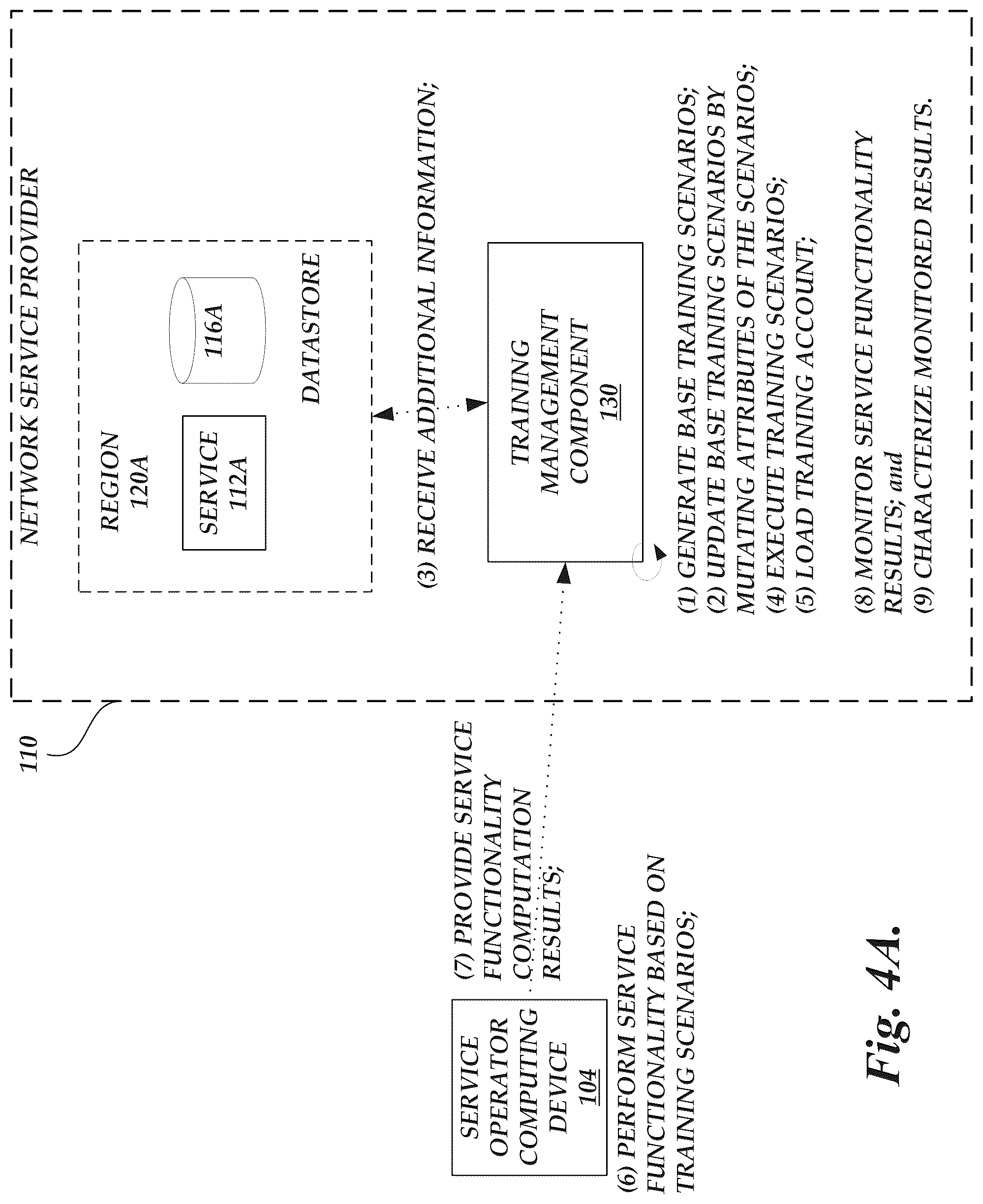 Patent US12315386 Figure 8 – System for emulation of interaction scenarios for service operators of network-based services