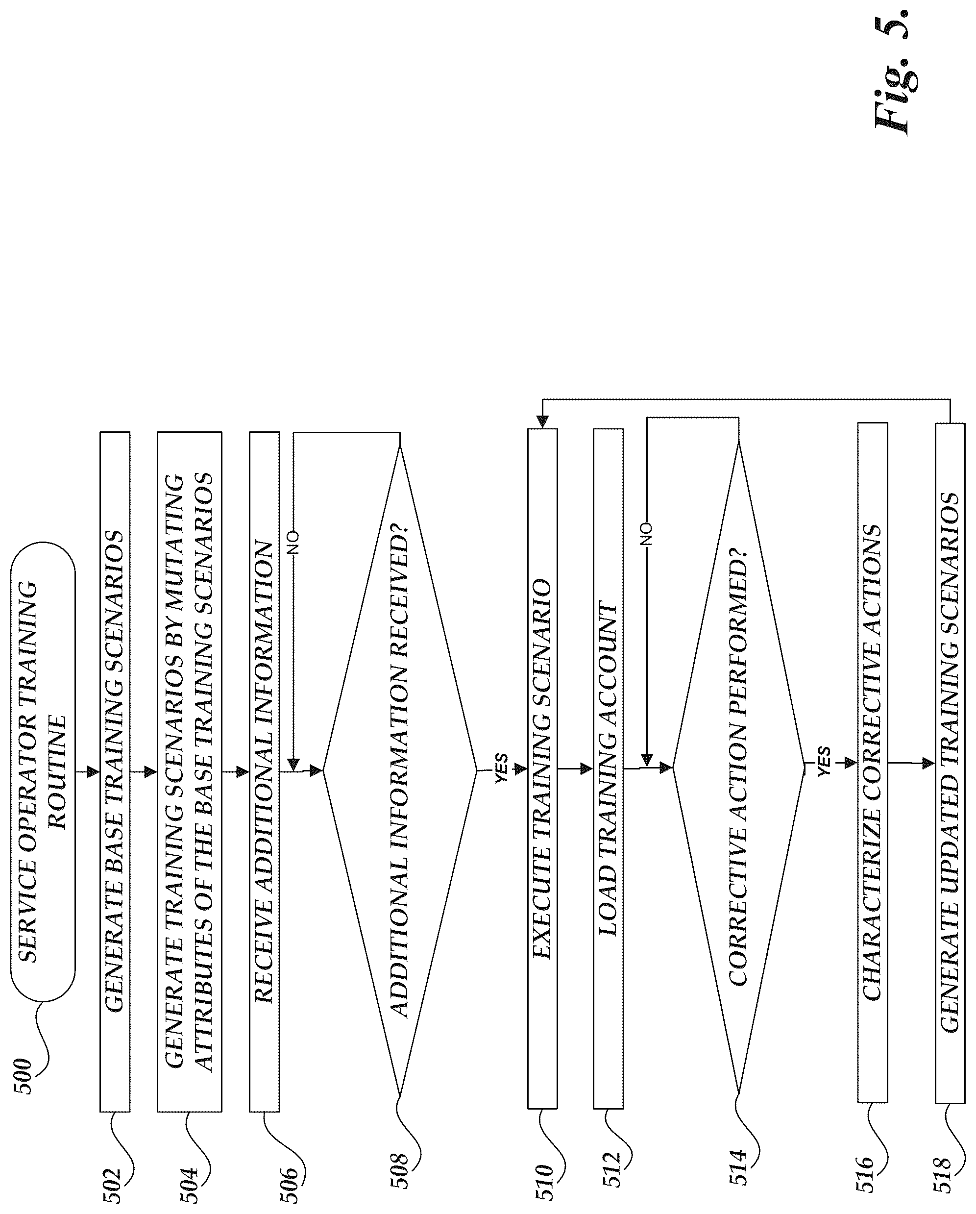 Patent US12315386 Figure 10 – System for emulation of interaction scenarios for service operators of network-based services