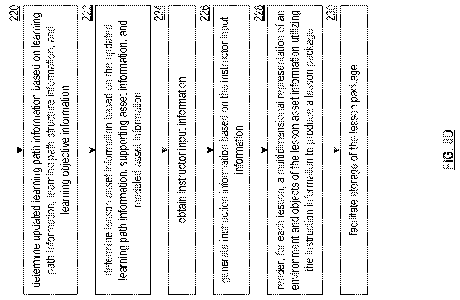 Patent US12315391 Figure 11 – Generating a virtual reality learning environment