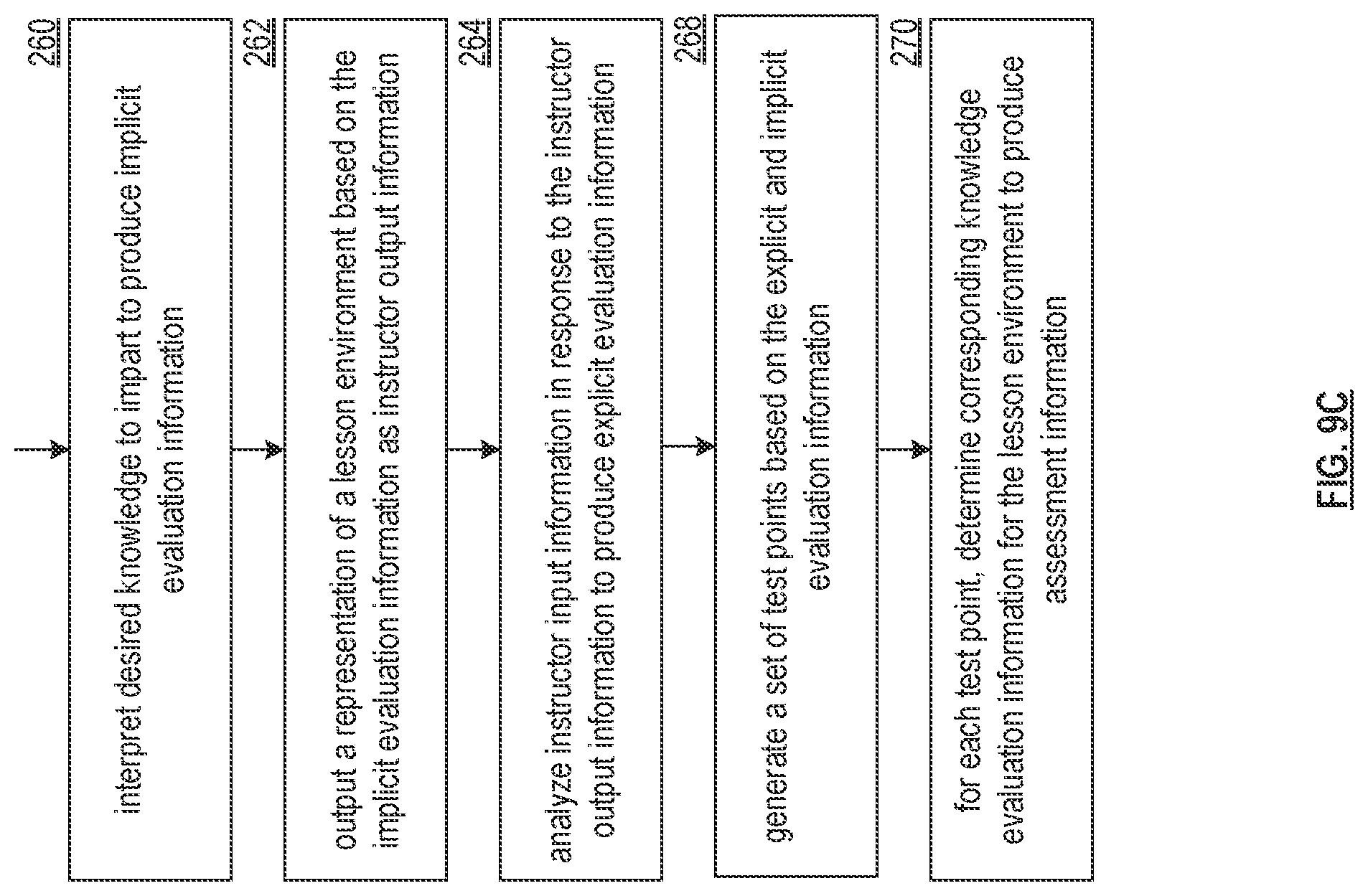 Patent US12315391 Figure 20 – Generating a virtual reality learning environment