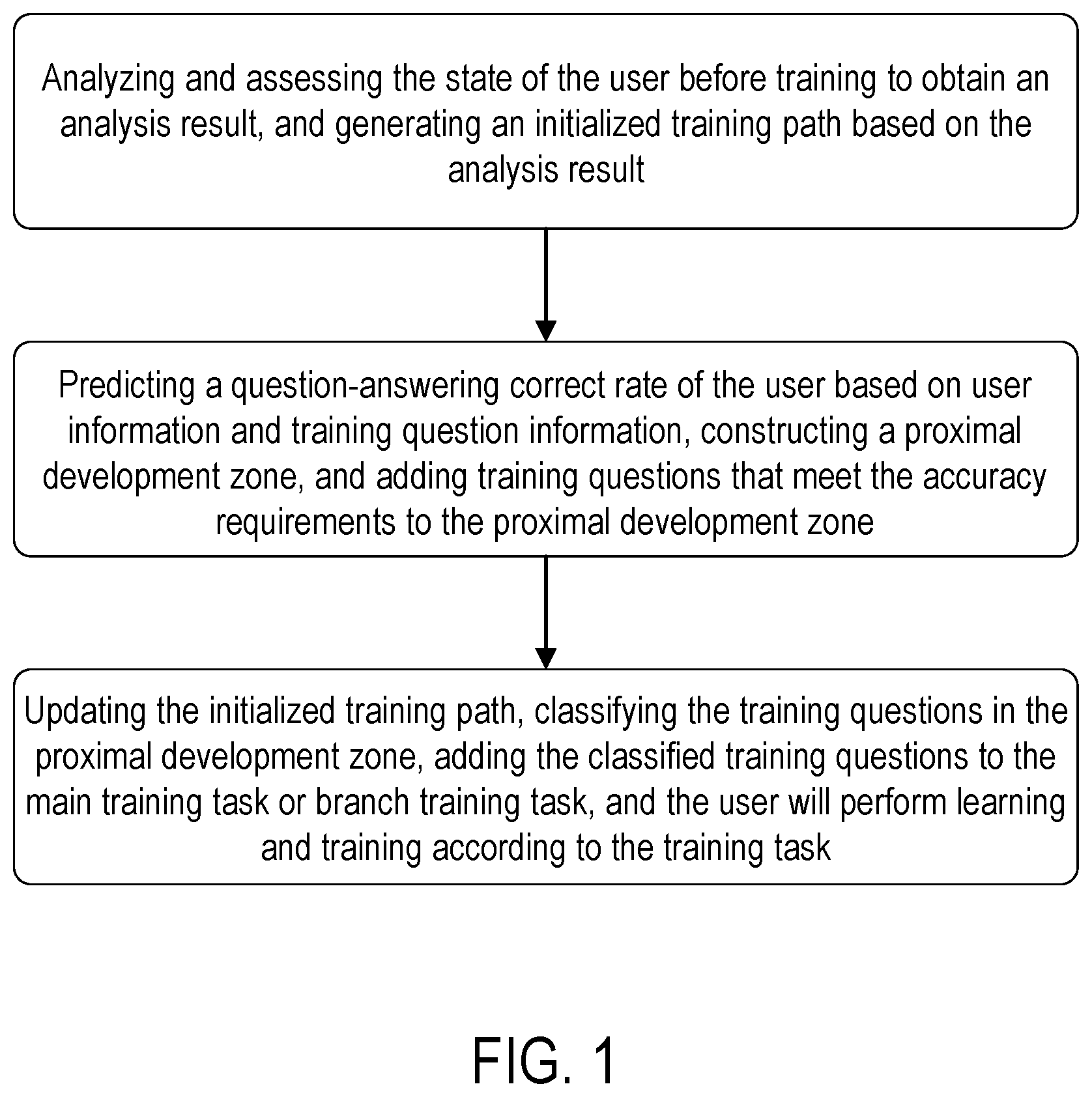 Patent US12315392 Figure 1 – Training method and system for autism language barrier based on adaptive learning scaffold