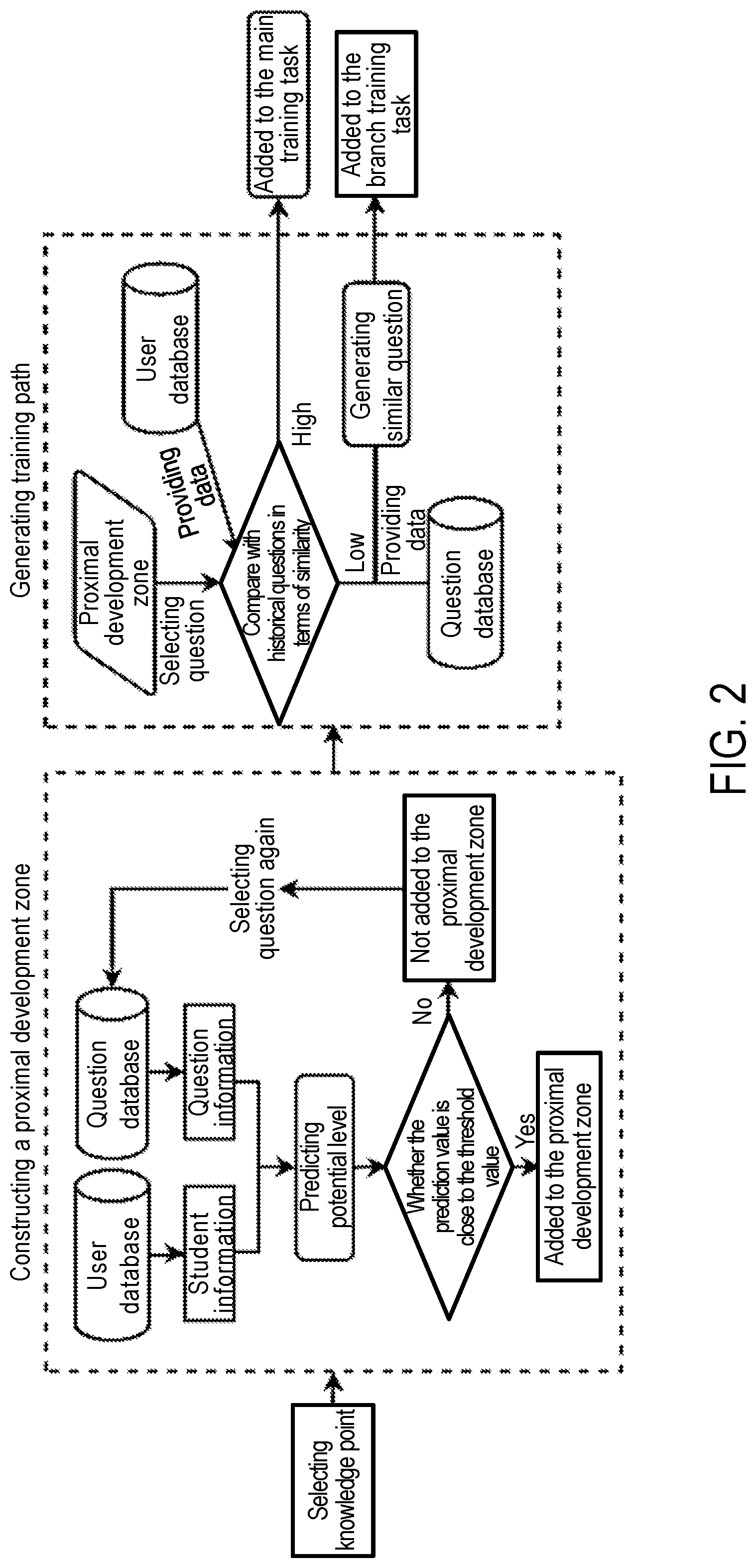 Patent US12315392 Figure 2 – Training method and system for autism language barrier based on adaptive learning scaffold