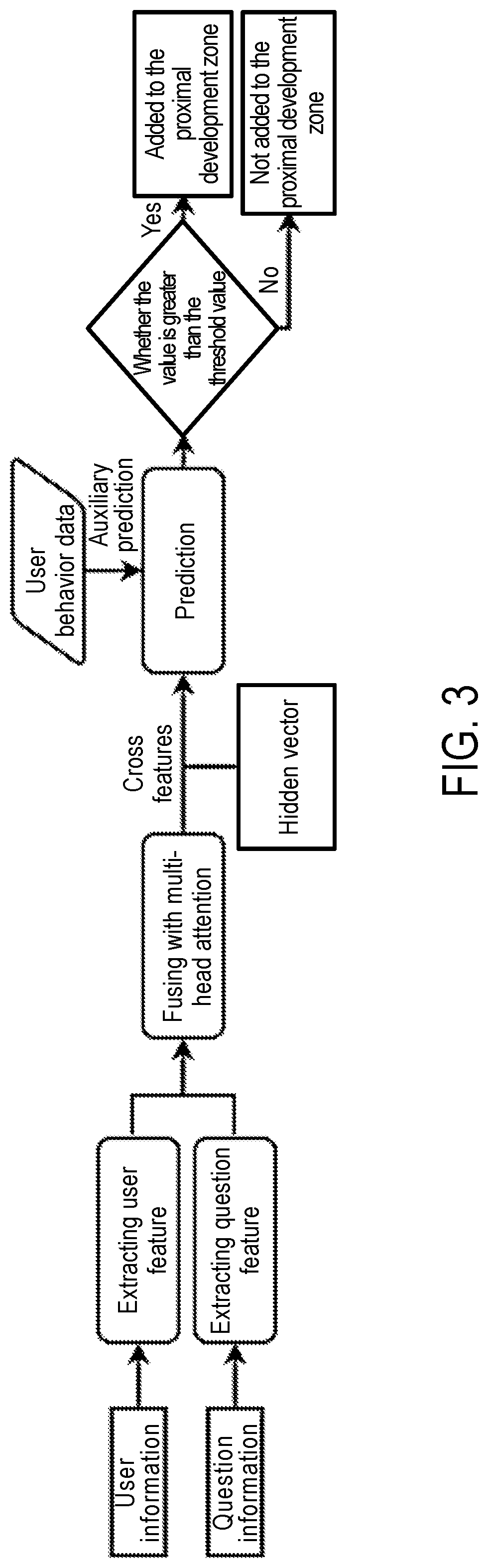 Patent US12315392 Figure 3 – Training method and system for autism language barrier based on adaptive learning scaffold