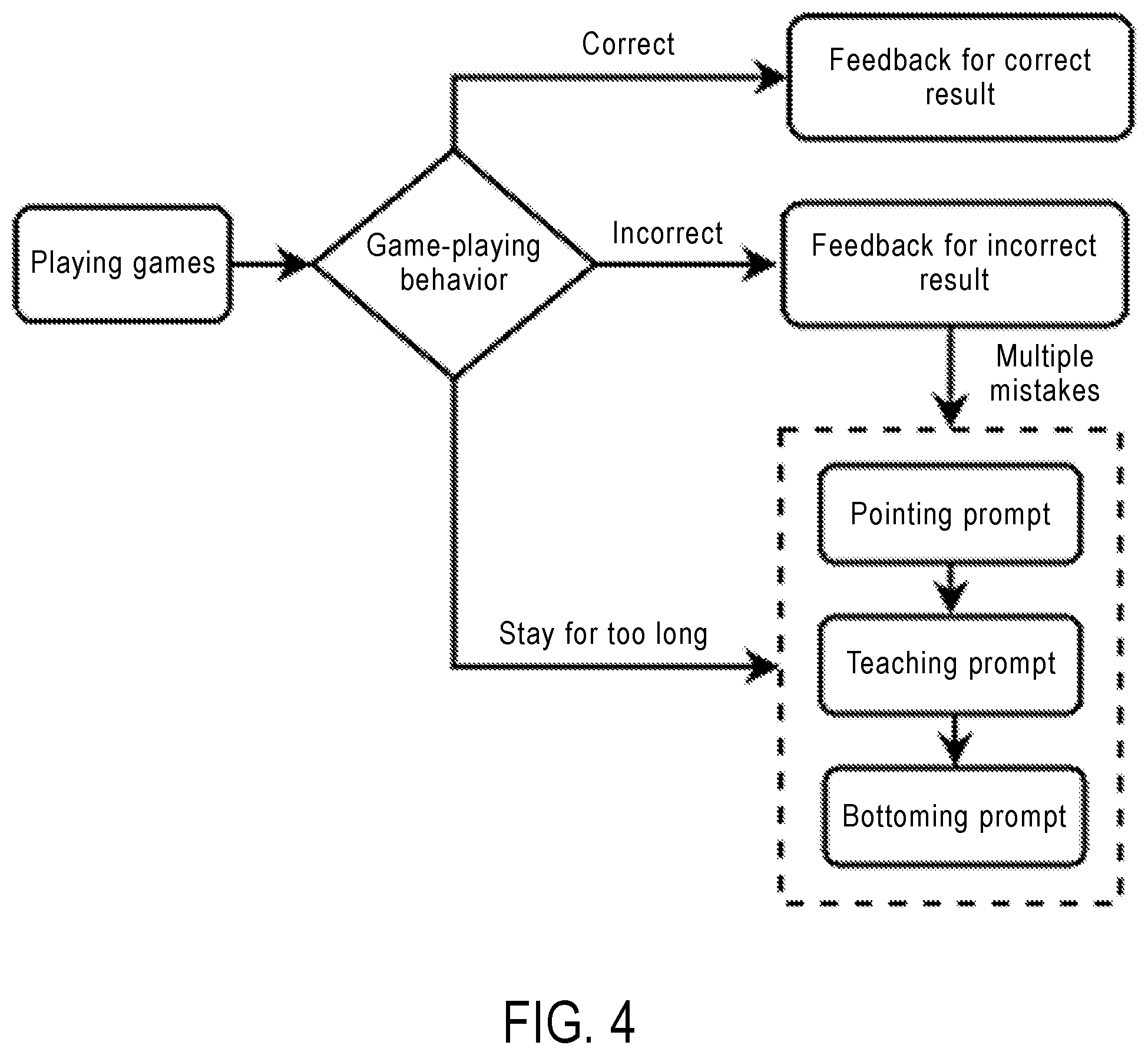 Patent US12315392 Figure 4 – Training method and system for autism language barrier based on adaptive learning scaffold