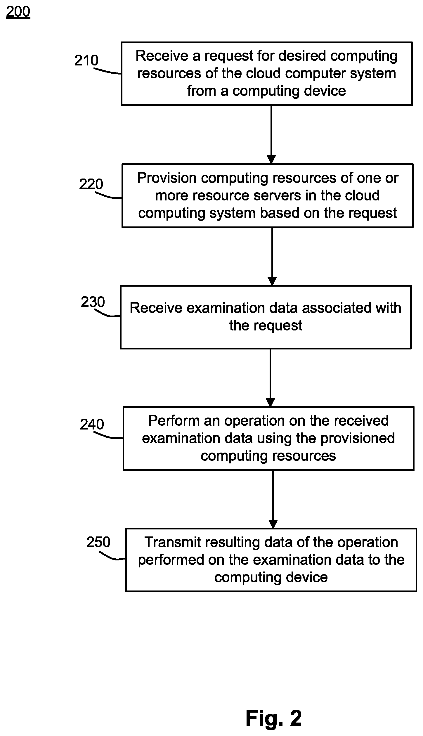 Patent US12315393 Figure 2 – Cloud based test environment