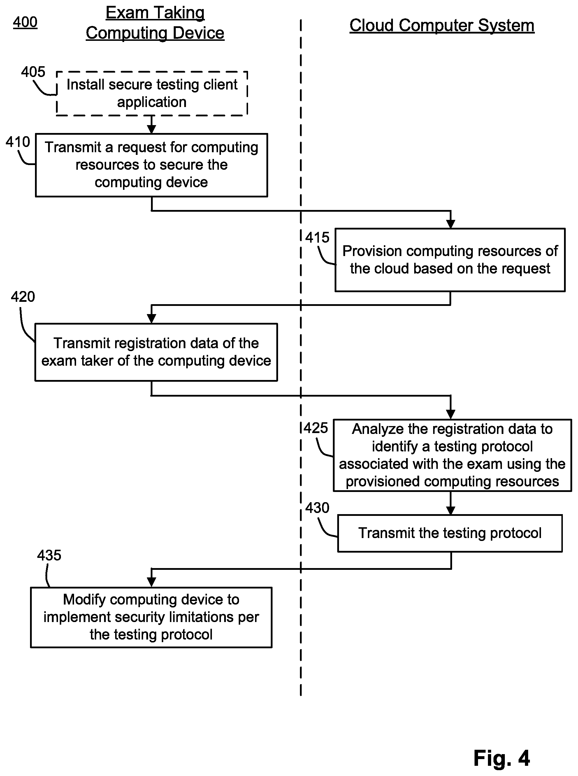 Patent US12315393 Figure 4 – Cloud based test environment