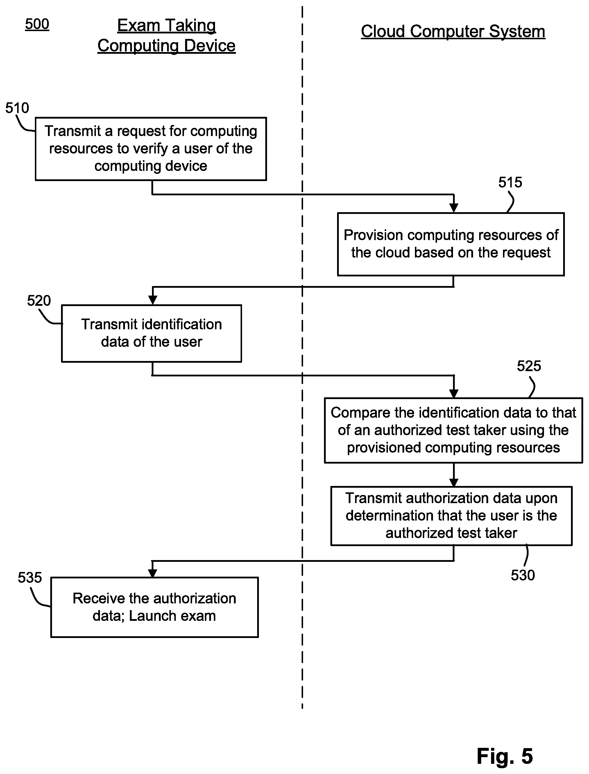 Patent US12315393 Figure 5 – Cloud based test environment