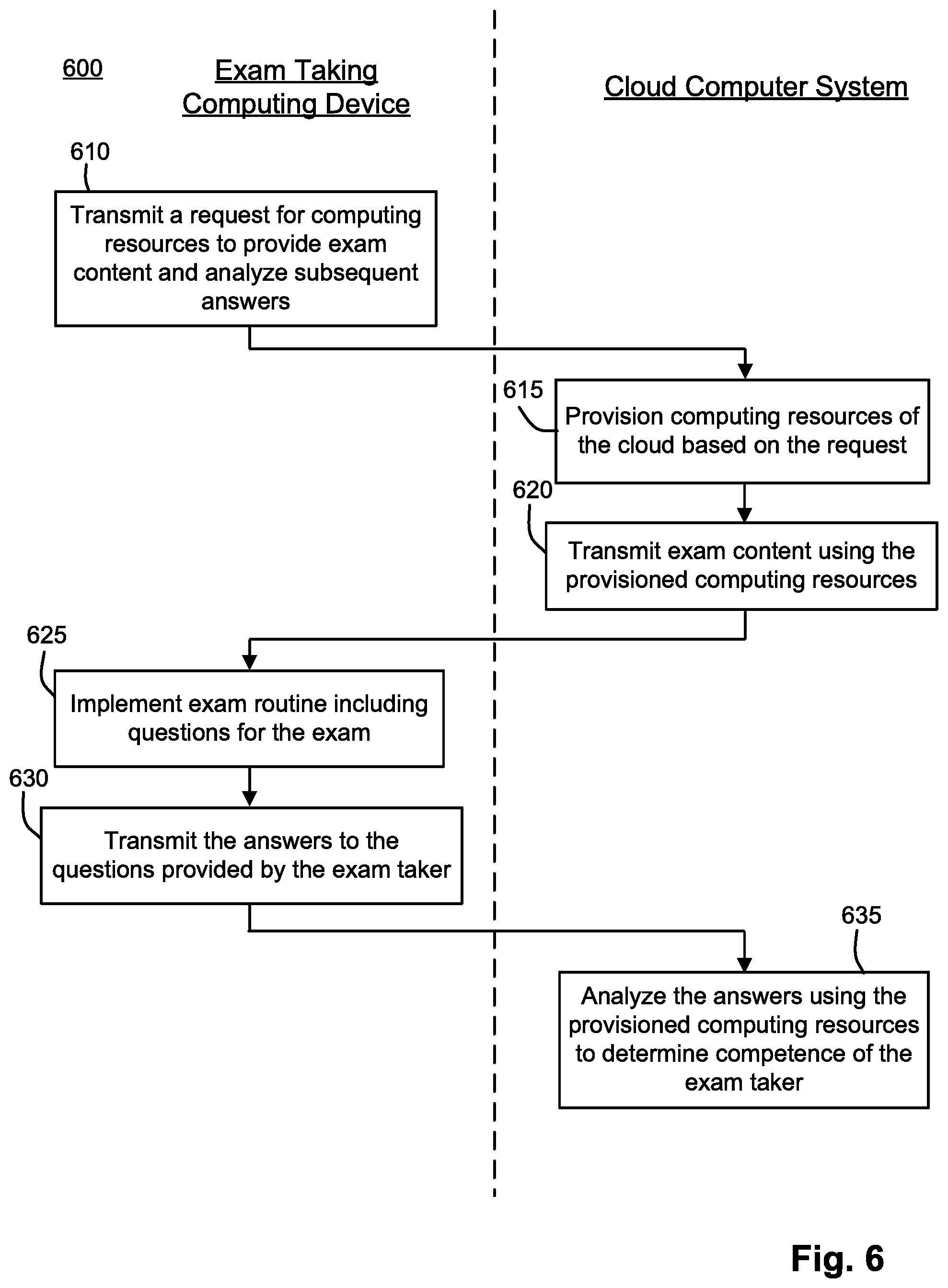 Patent US12315393 Figure 6 – Cloud based test environment