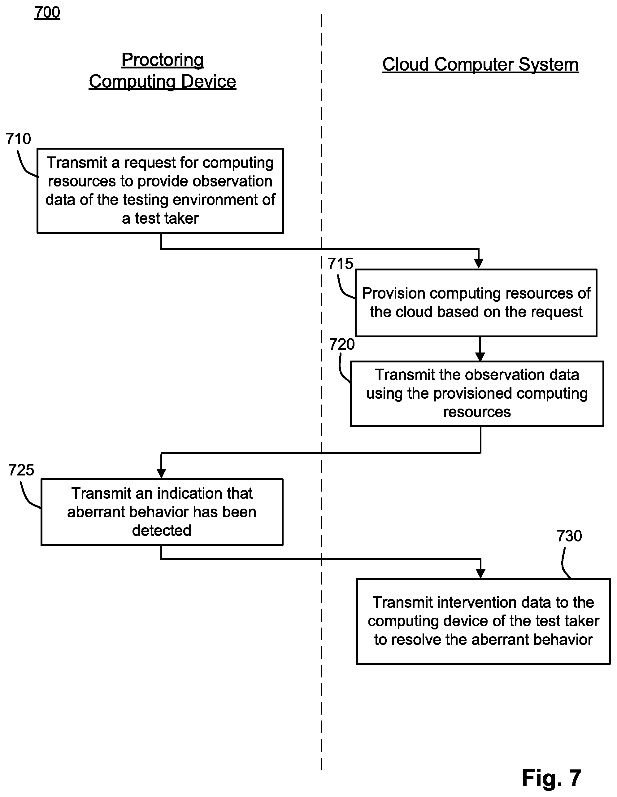 Patent US12315393 Figure 7 – Cloud based test environment