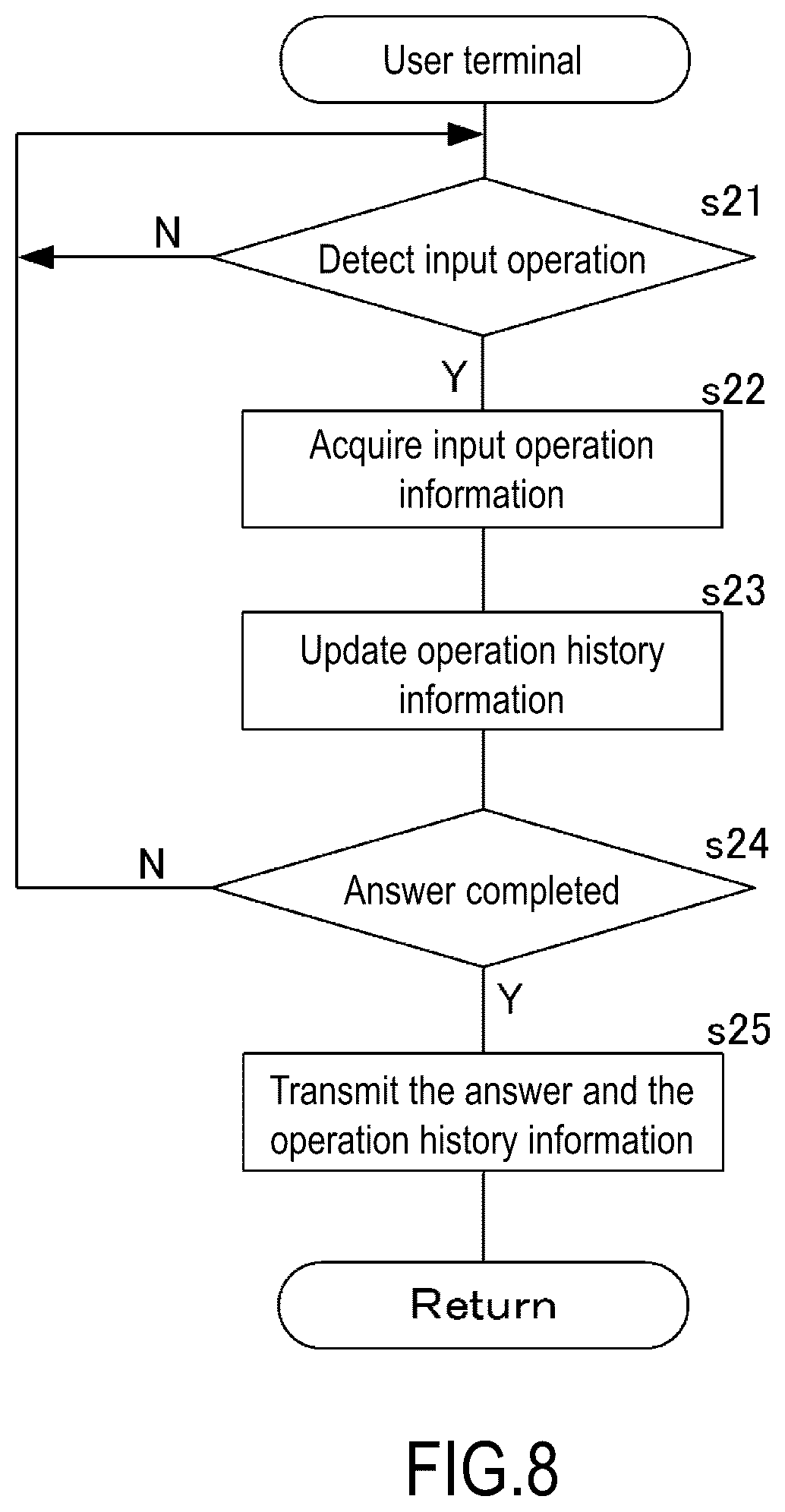 Patent US12315394 Figure 7 – Cheating estimation device, cheating estimation method, and recording medium