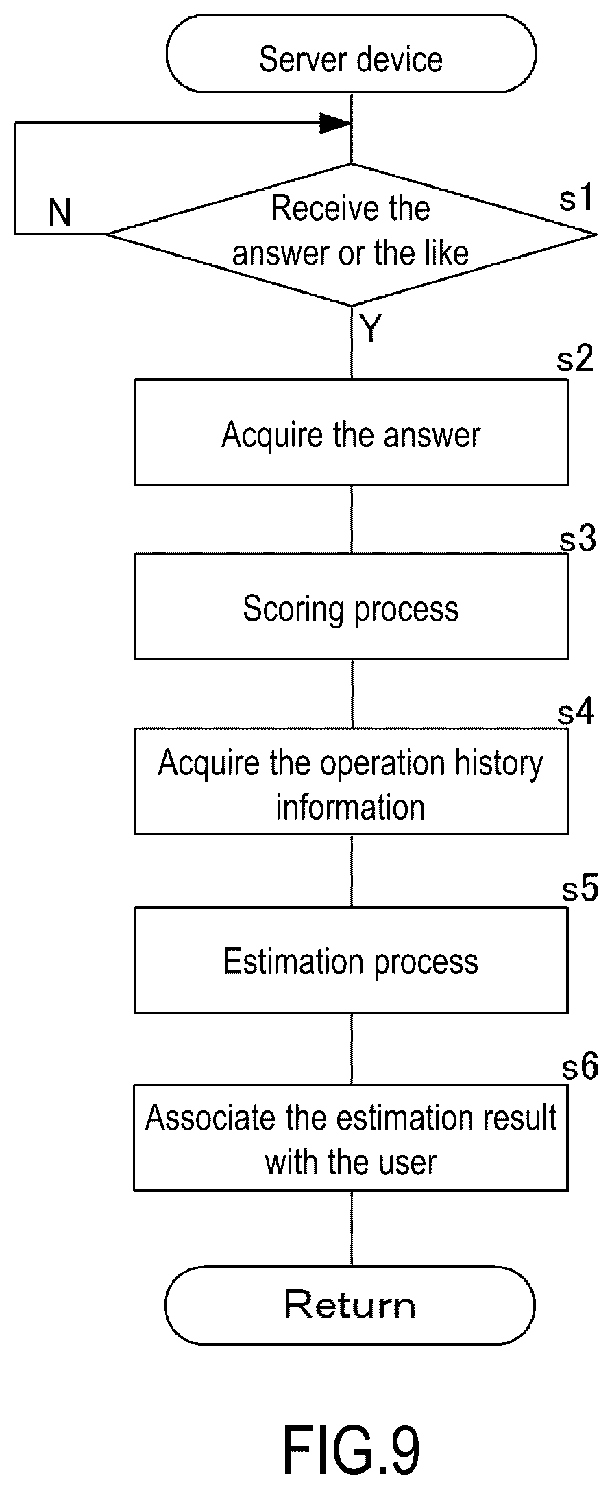 Patent US12315394 Figure 8 – Cheating estimation device, cheating estimation method, and recording medium