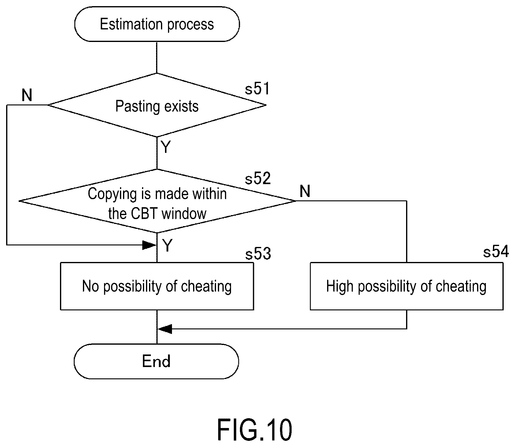 Patent US12315394 Figure 9 – Cheating estimation device, cheating estimation method, and recording medium