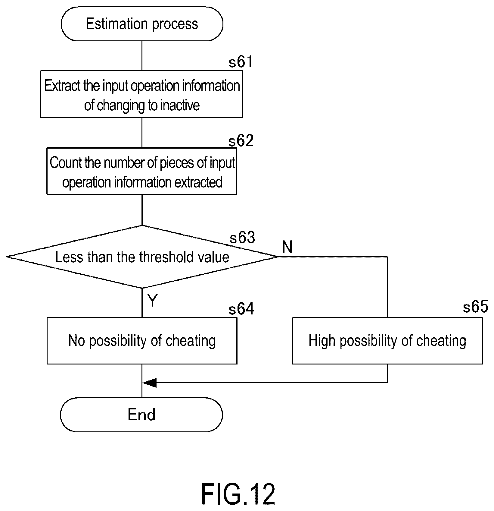 Patent US12315394 Figure 11 – Cheating estimation device, cheating estimation method, and recording medium