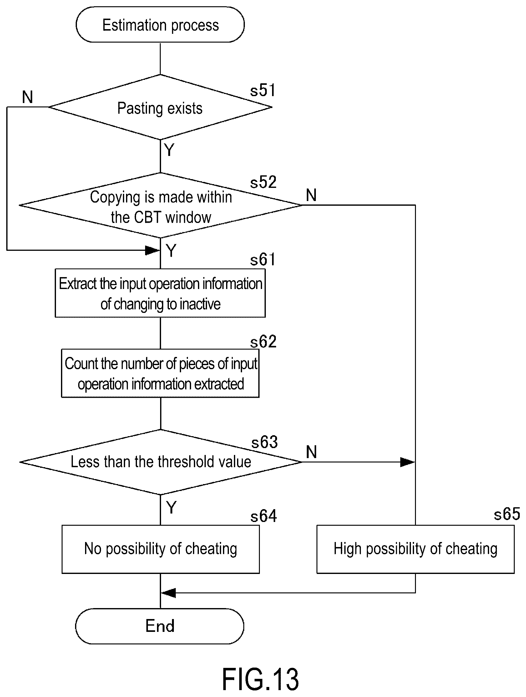 Patent US12315394 Figure 12 – Cheating estimation device, cheating estimation method, and recording medium