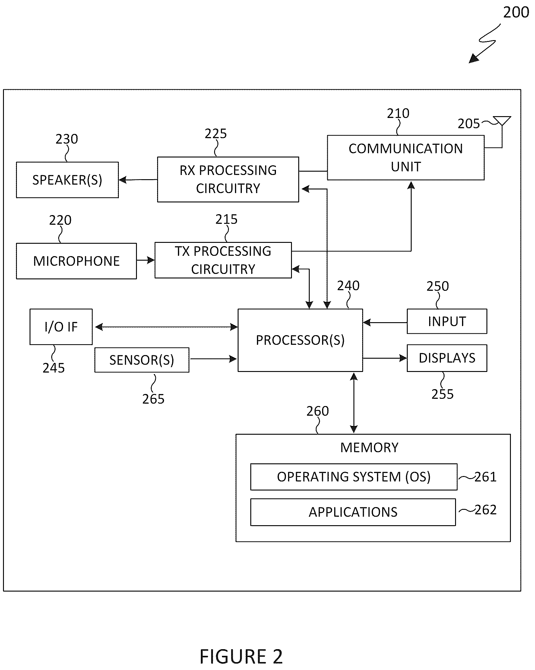 Patent US12315399 Figure 2 – Mobile device with a foldable display and method of providing user interfaces on the foldable display
