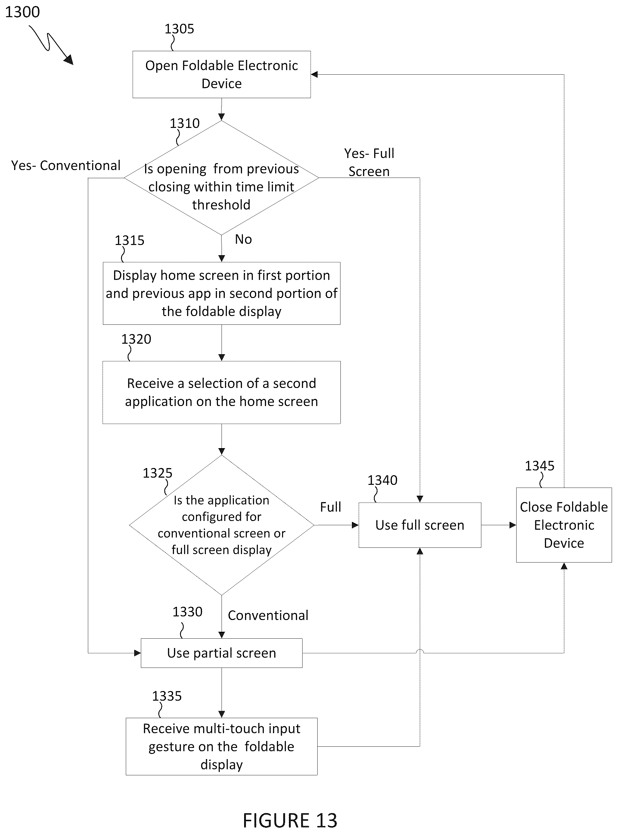 Patent US12315399 Figure 18 – Mobile device with a foldable display and method of providing user interfaces on the foldable display