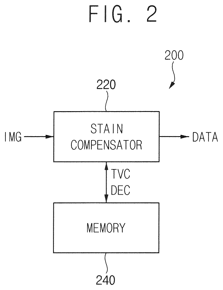 Patent US12315401 Figure 2 – Display apparatus, virtual reality display system including the same, augmented reality display system and method of driving the same