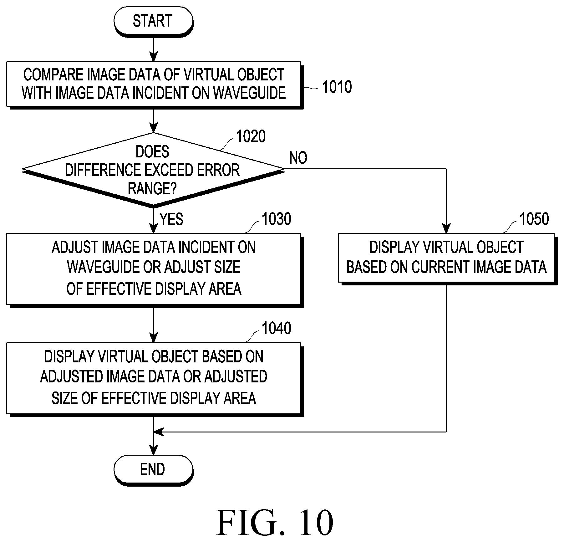 Patent US12315410 Figure 9 – Wearable device for adjusting size of effective display area according to external illuminance and control method thereof