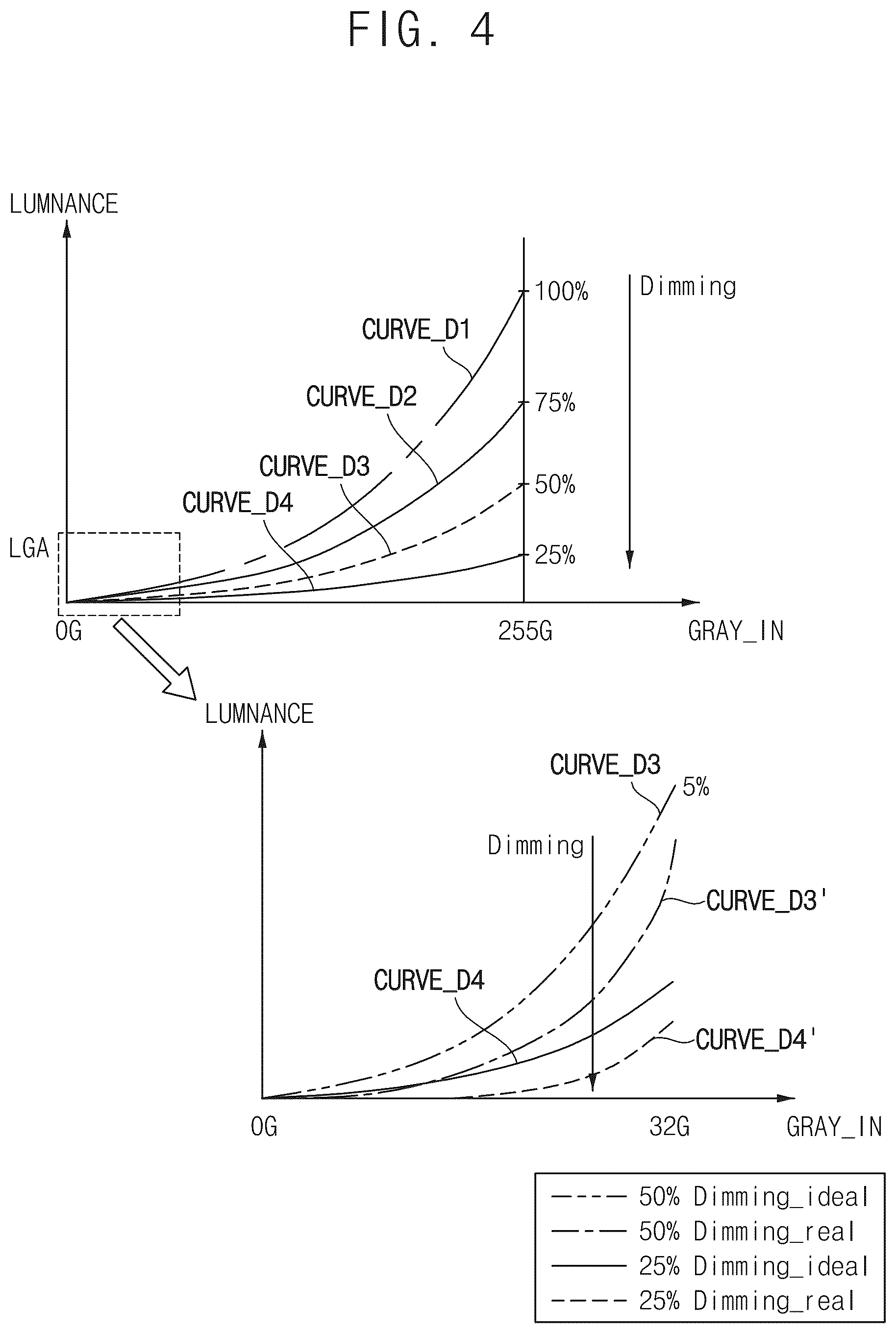 Patent US12315417 Figure 4 – Display device and method of driving the same
