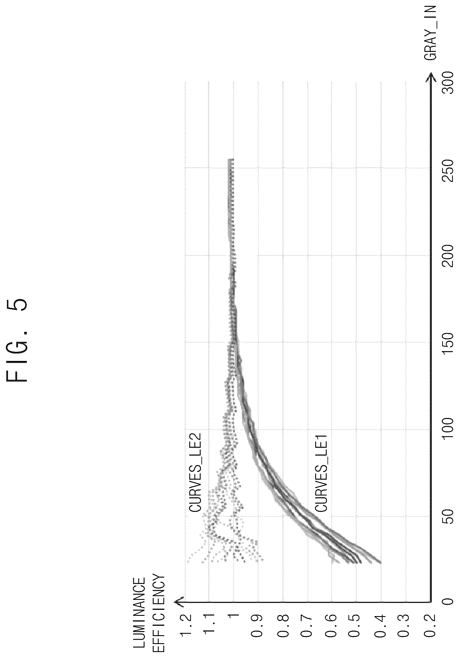 Patent US12315417 Figure 5 – Display device and method of driving the same