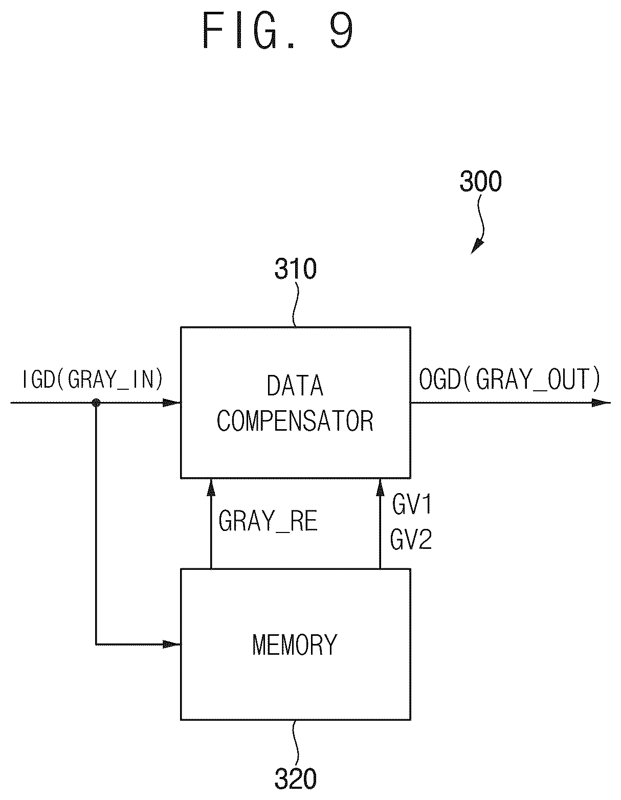 Patent US12315417 Figure 9 – Display device and method of driving the same