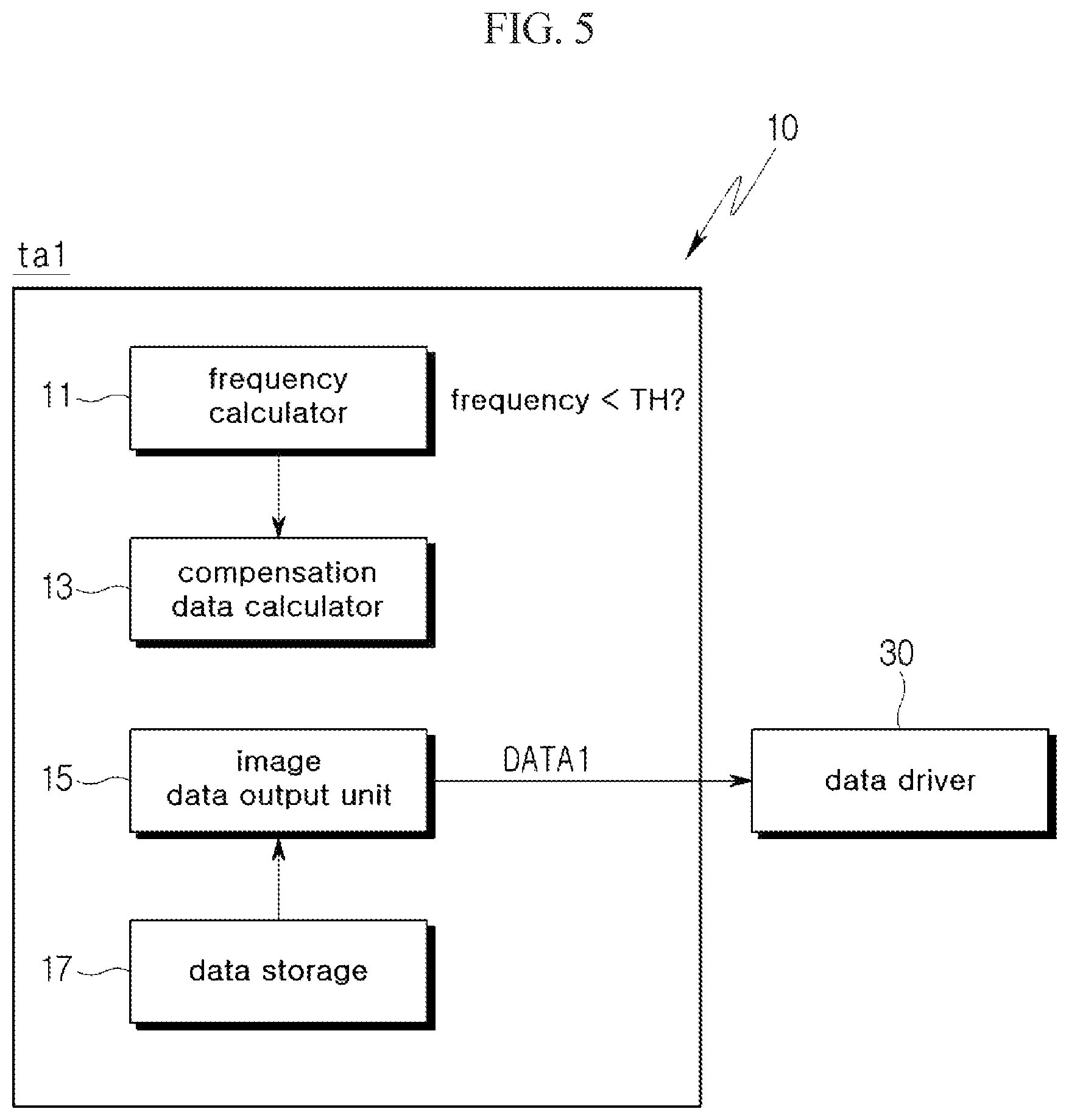 Patent US12315424 Figure 5 – Display device for outputting compensation data based on driving frequency of previous frame