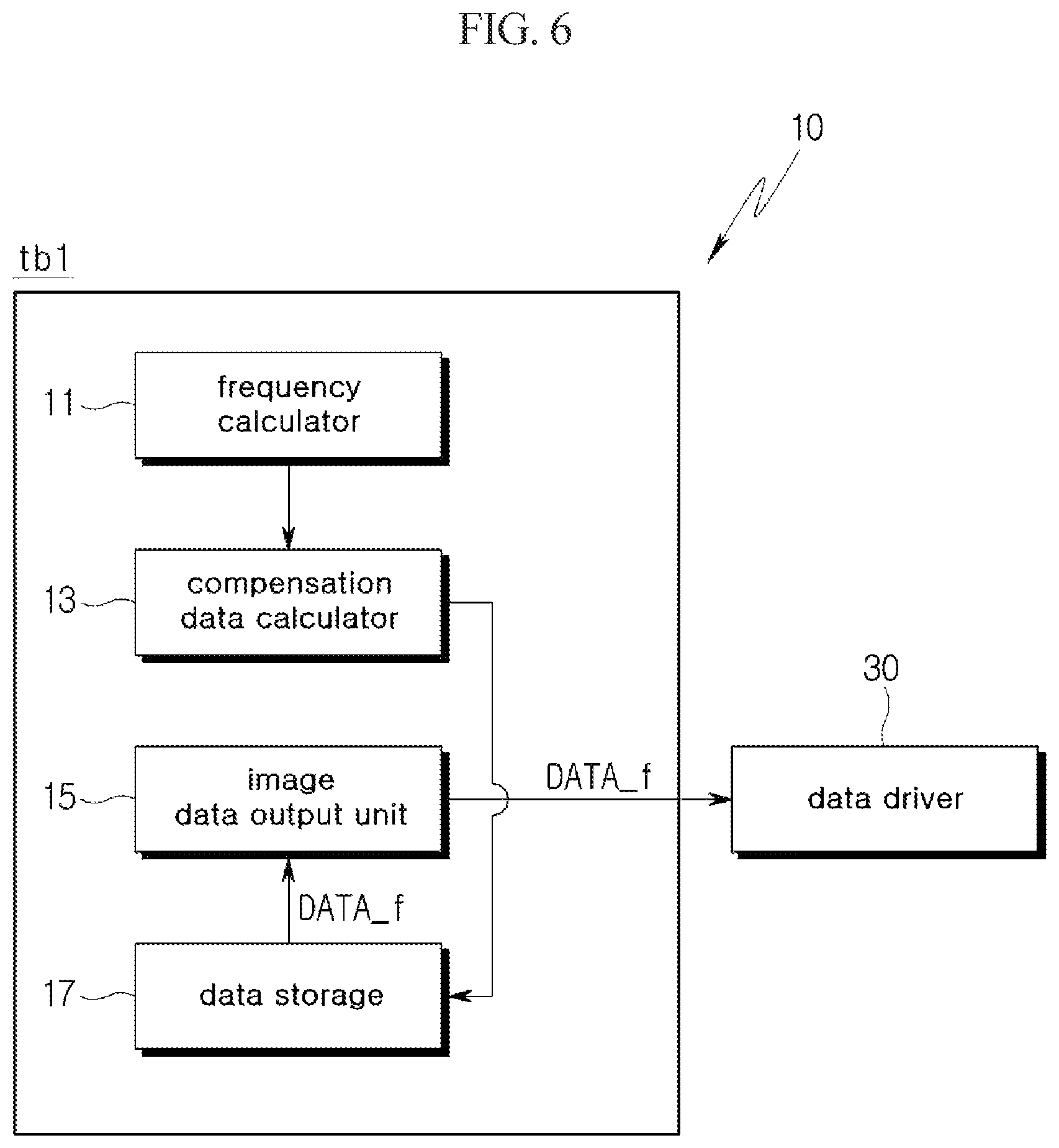 Patent US12315424 Figure 6 – Display device for outputting compensation data based on driving frequency of previous frame