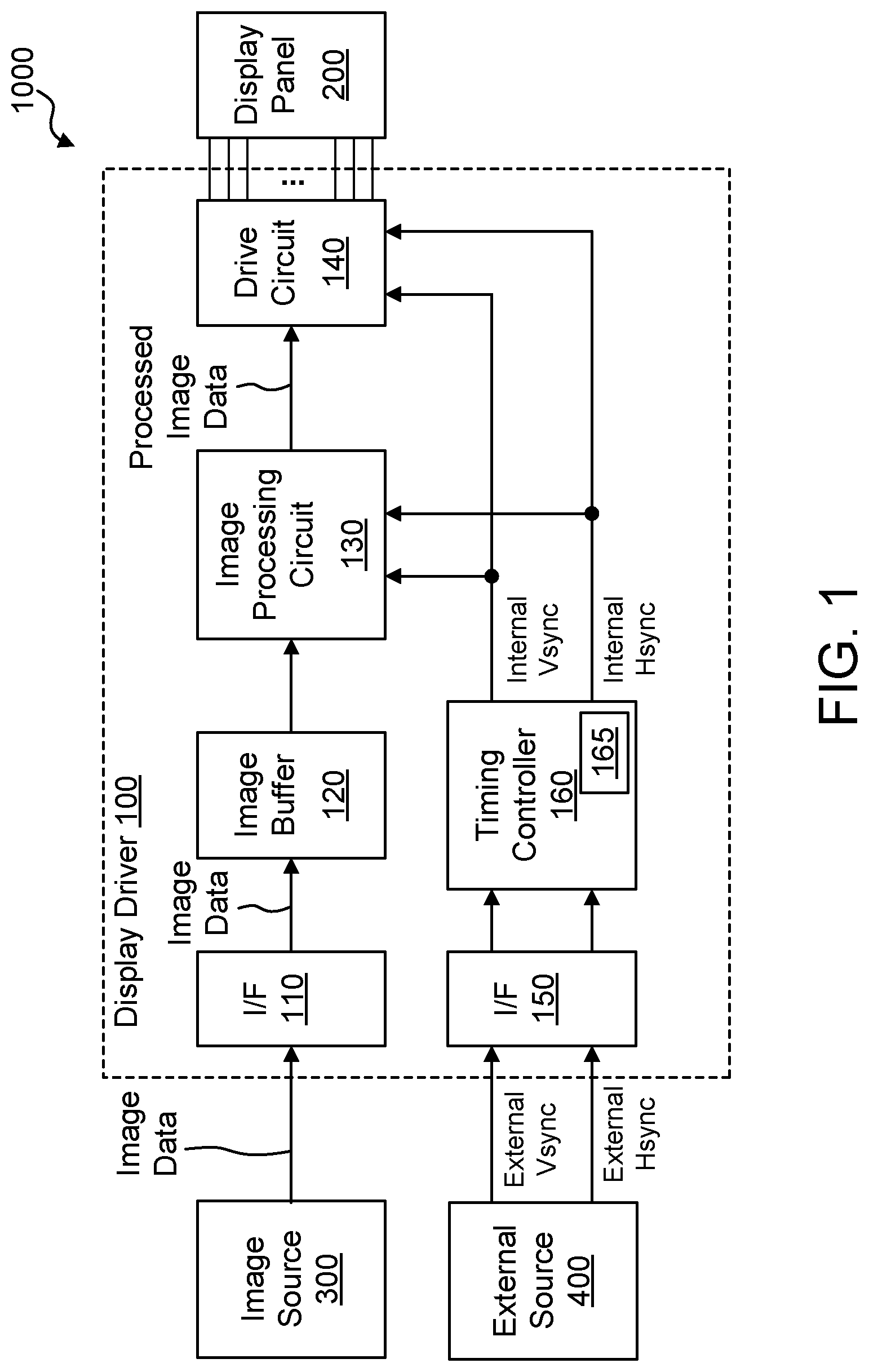 Patent US12315426 Figure 1 – Device and method for internal horizontal sync signal generation