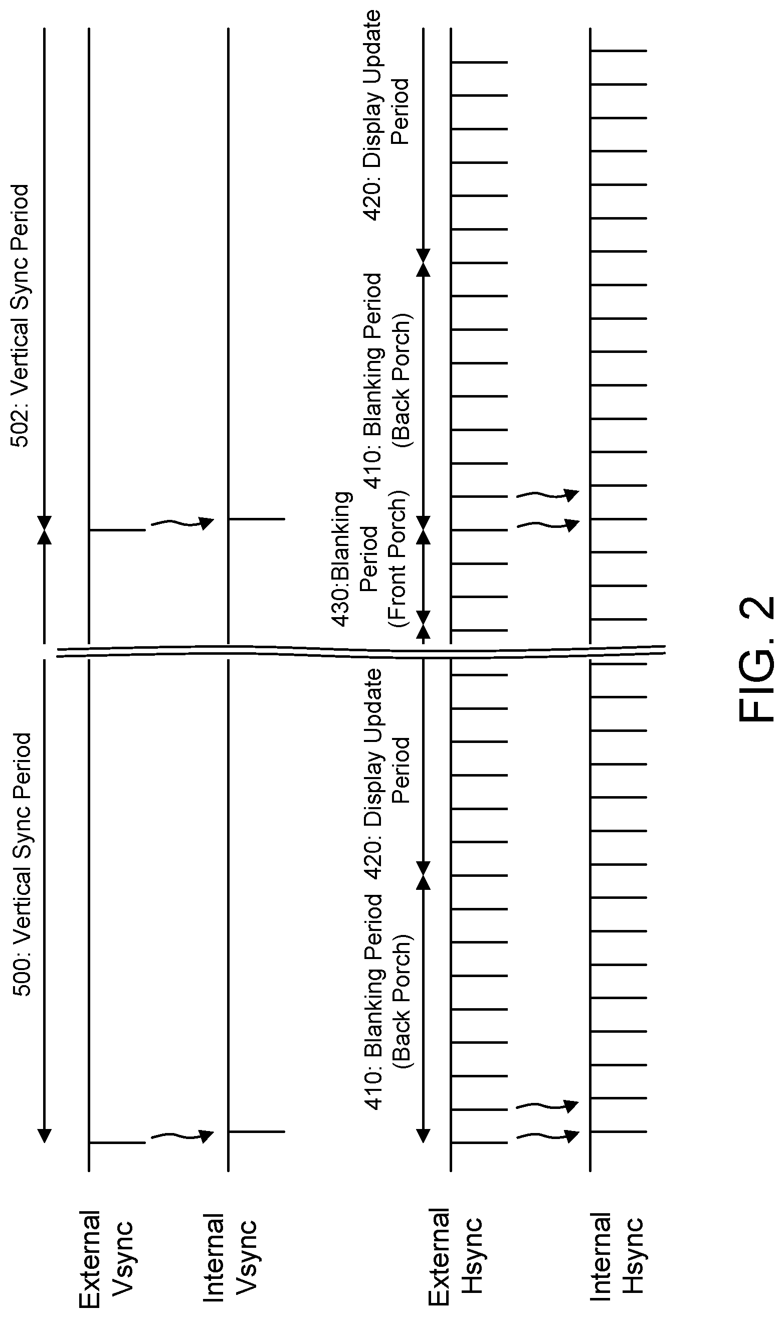 Patent US12315426 Figure 2 – Device and method for internal horizontal sync signal generation