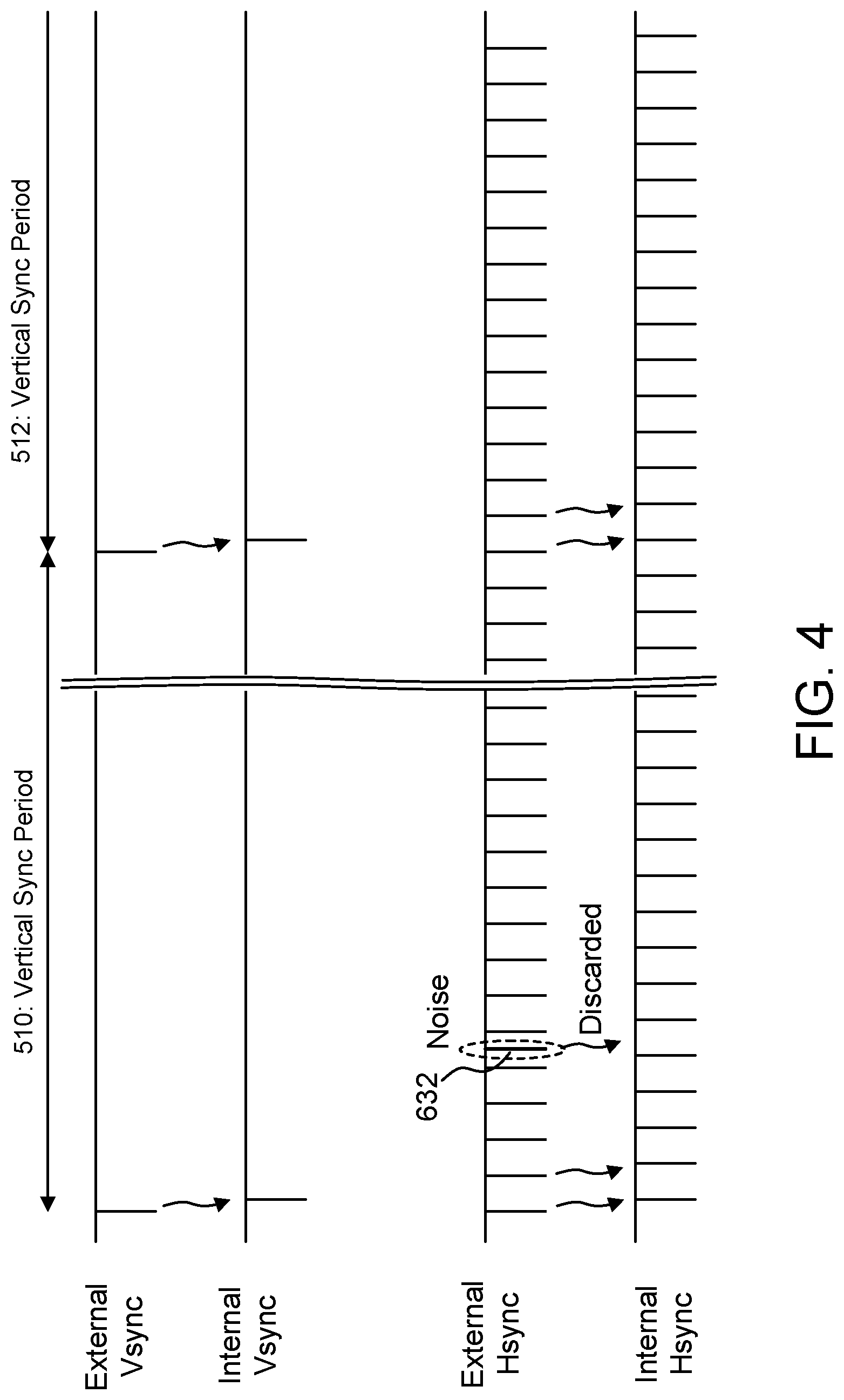 Patent US12315426 Figure 4 – Device and method for internal horizontal sync signal generation