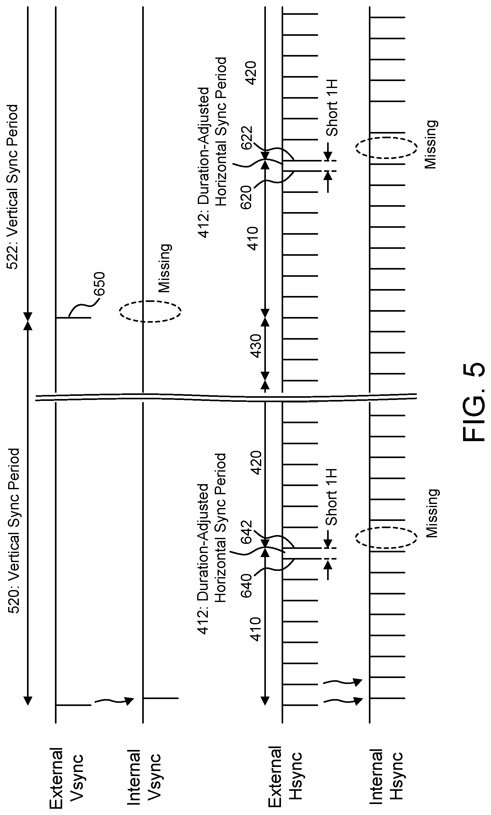 Patent US12315426 Figure 5 – Device and method for internal horizontal sync signal generation