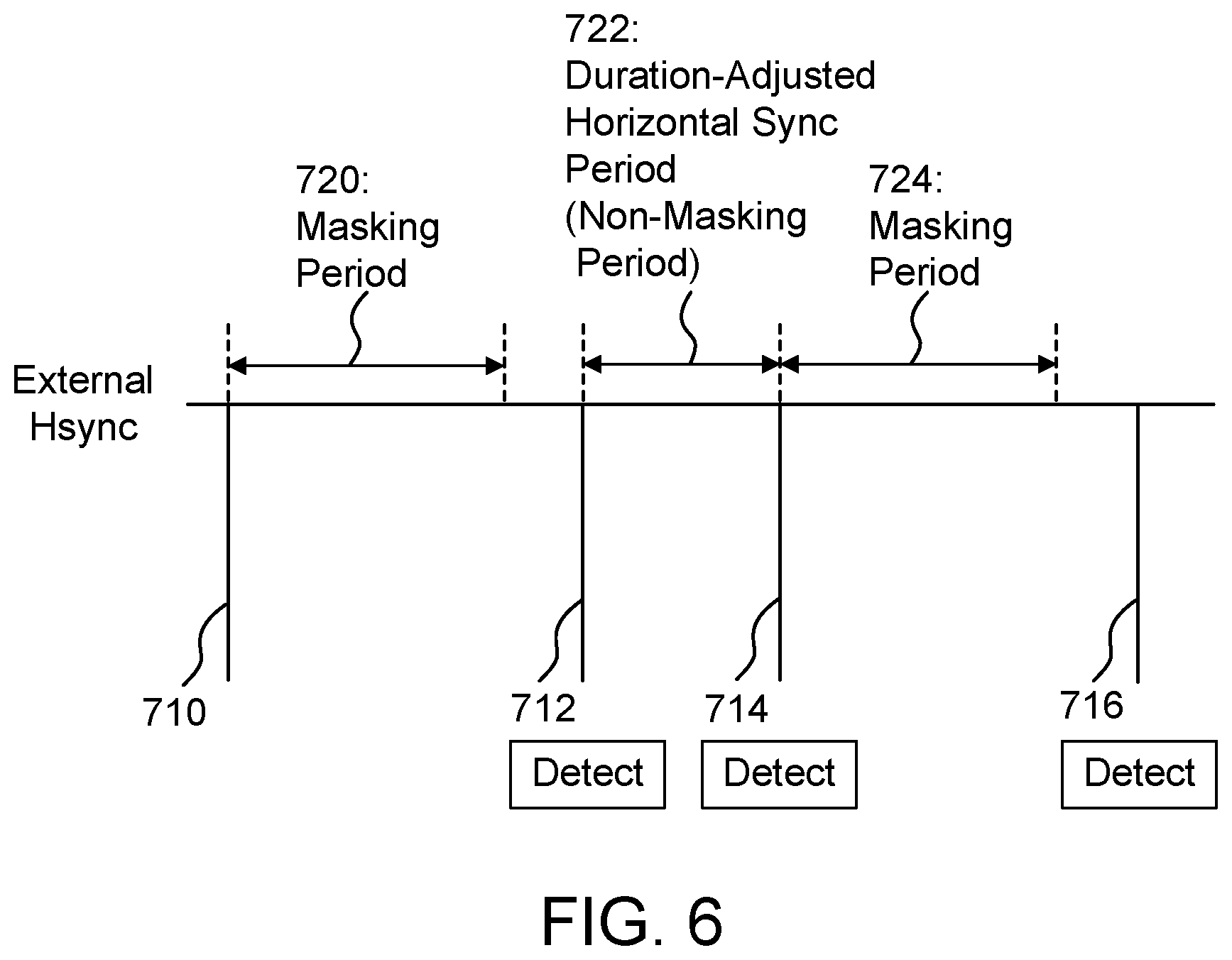 Patent US12315426 Figure 6 – Device and method for internal horizontal sync signal generation