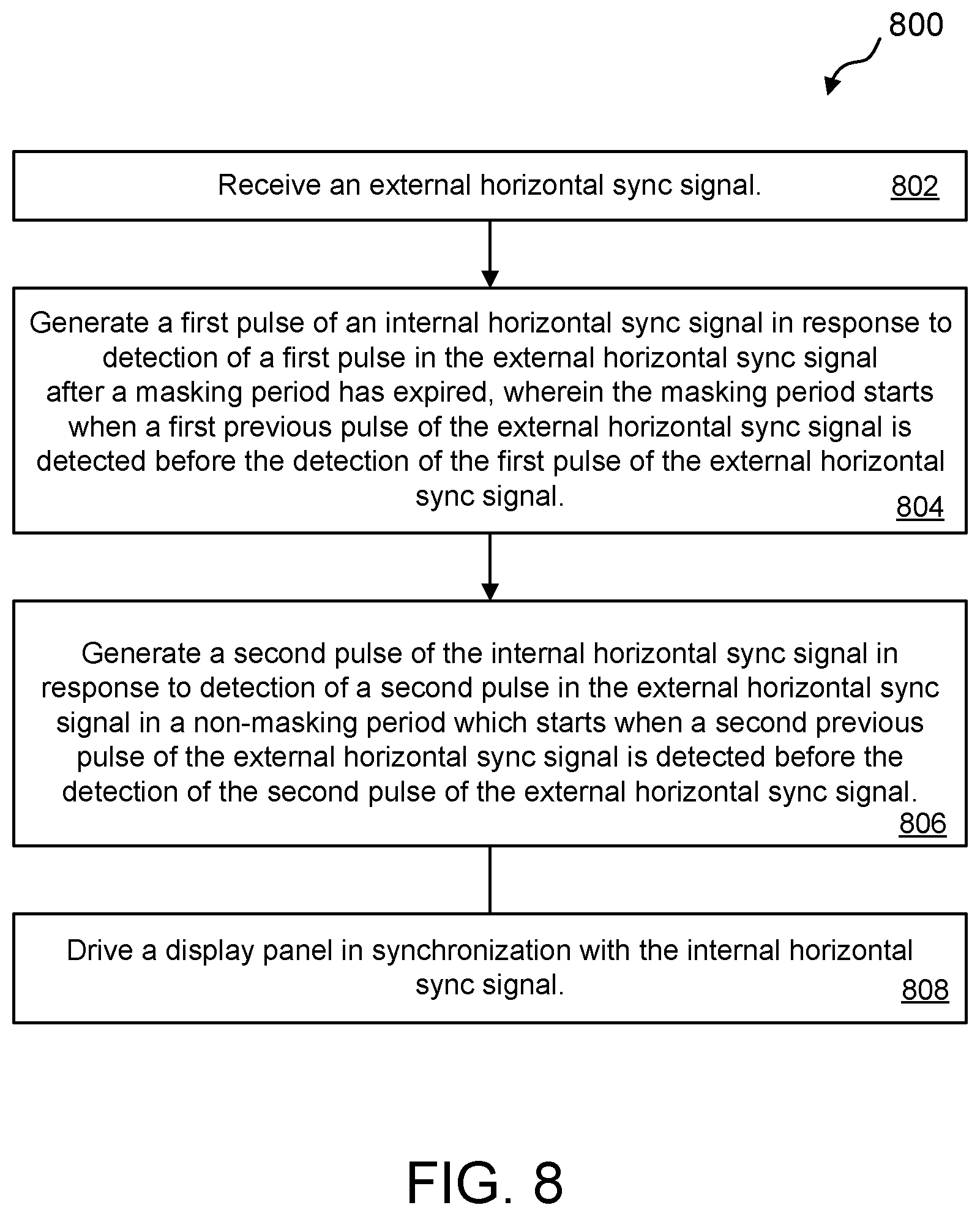 Patent US12315426 Figure 9 – Device and method for internal horizontal sync signal generation