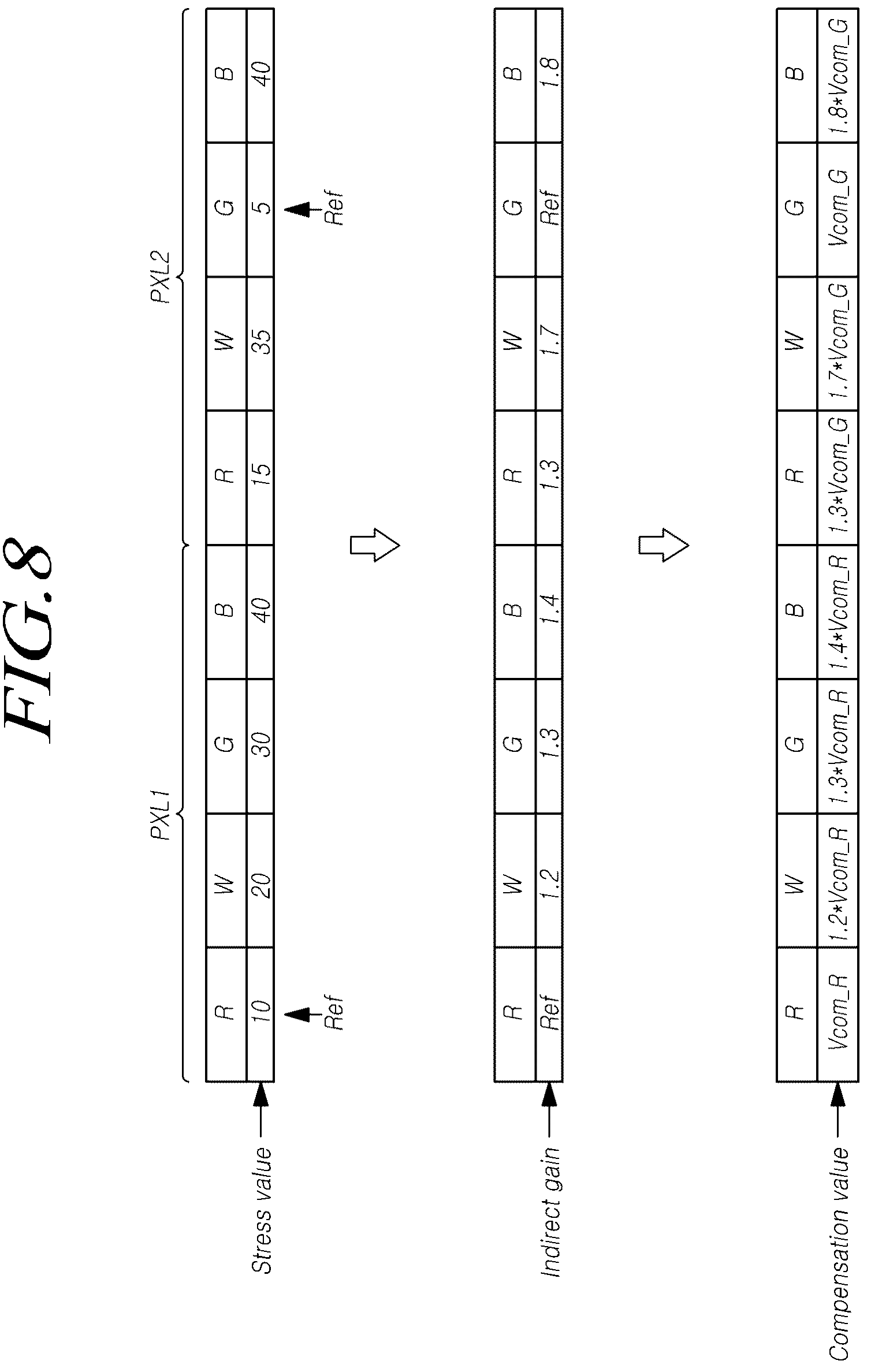 Patent US12315427 Figure 8 – Controller for generating compensation value and display device including the same