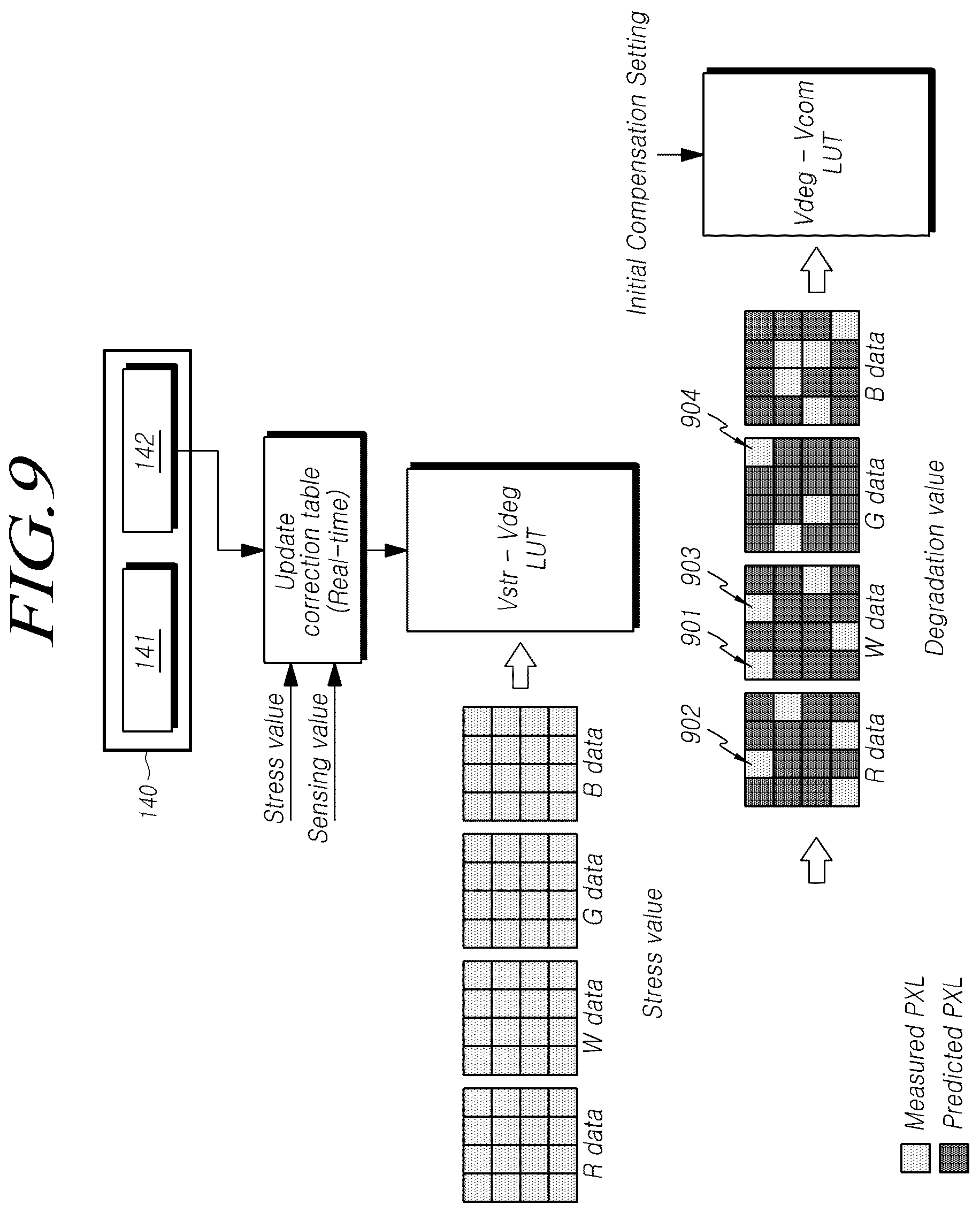 Patent US12315427 Figure 9 – Controller for generating compensation value and display device including the same