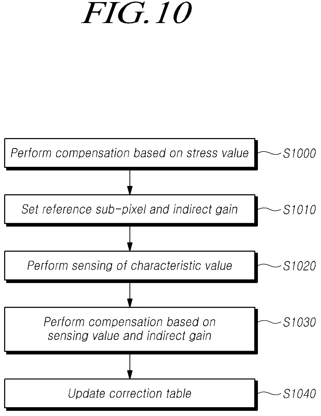 Patent US12315427 Figure 10 – Controller for generating compensation value and display device including the same