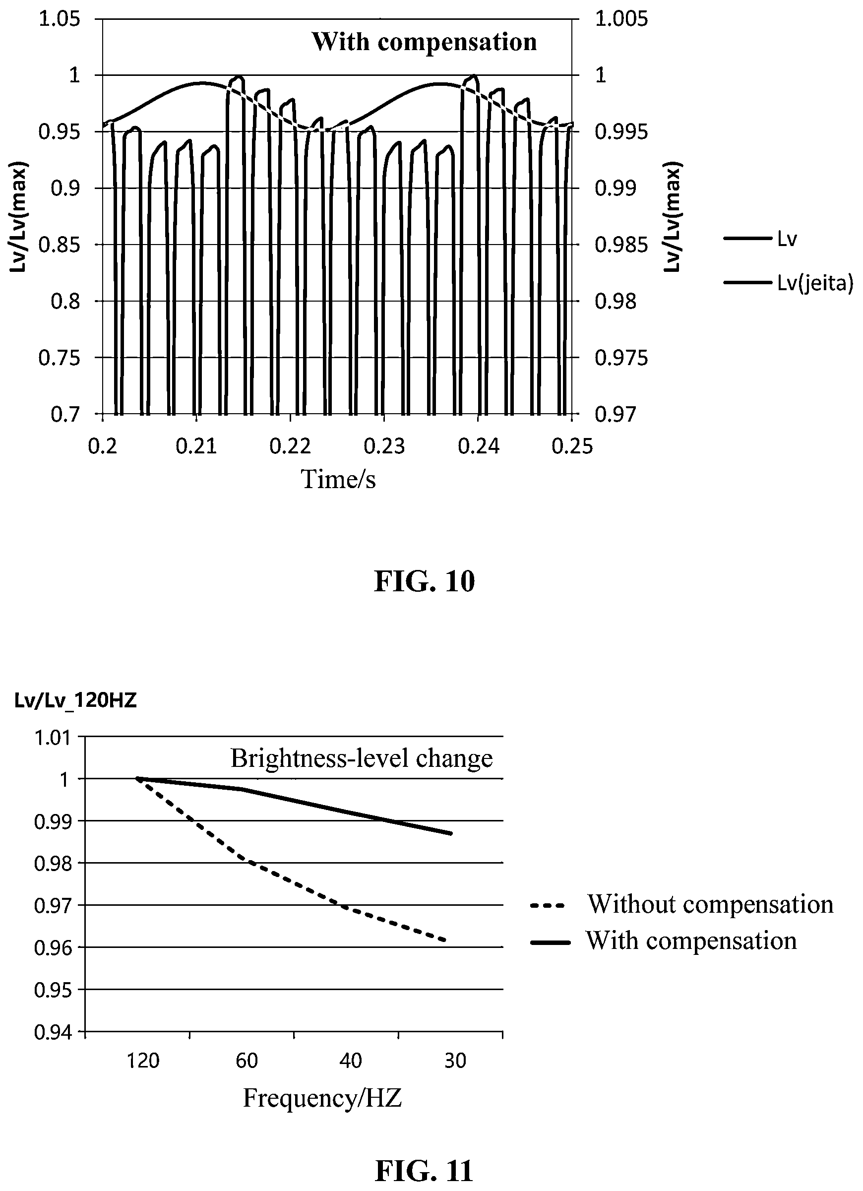 Patent US12315431 Figure 6 – Display panel and display device