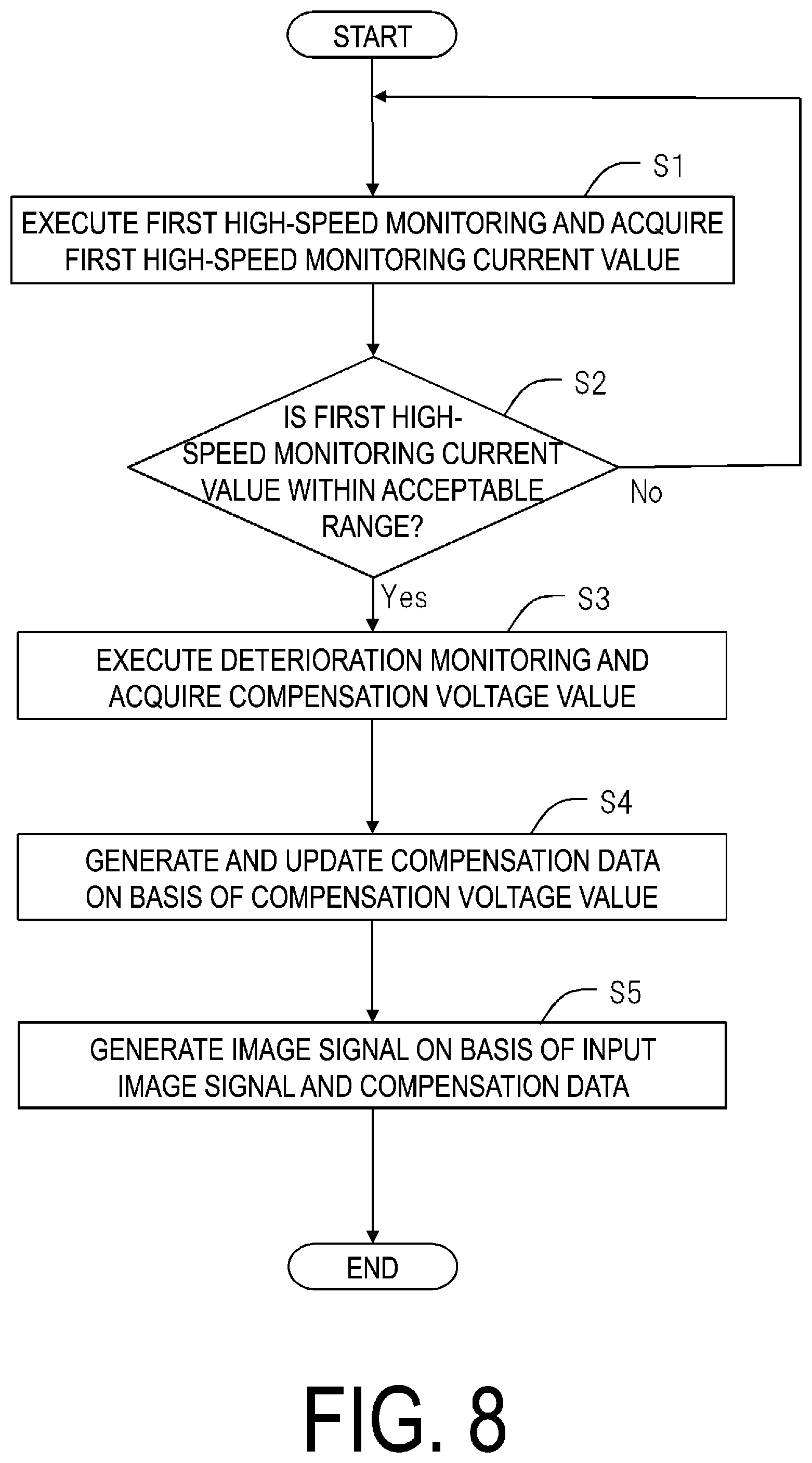 Patent US12315440 Figure 8 – Display device