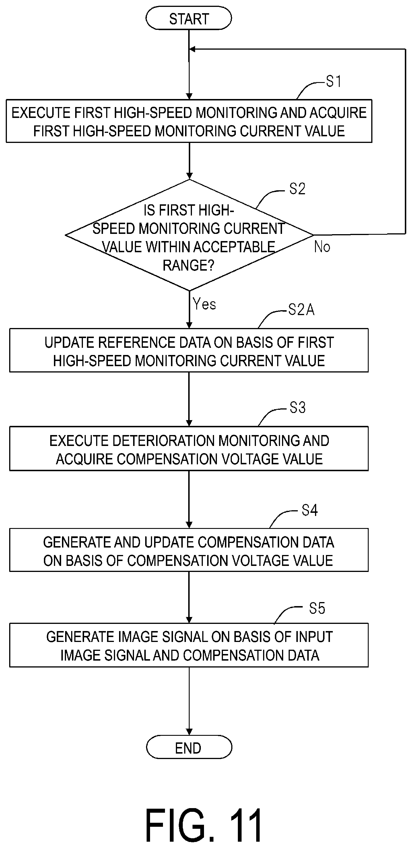 Patent US12315440 Figure 11 – Display device
