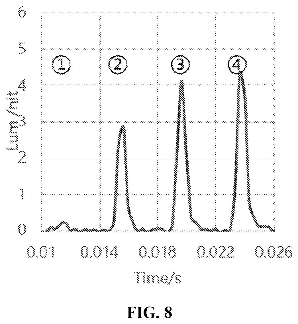 Patent US12315443 Figure 7 – Display panel, driving circuit and display device for ameliorating color cast phenomenon